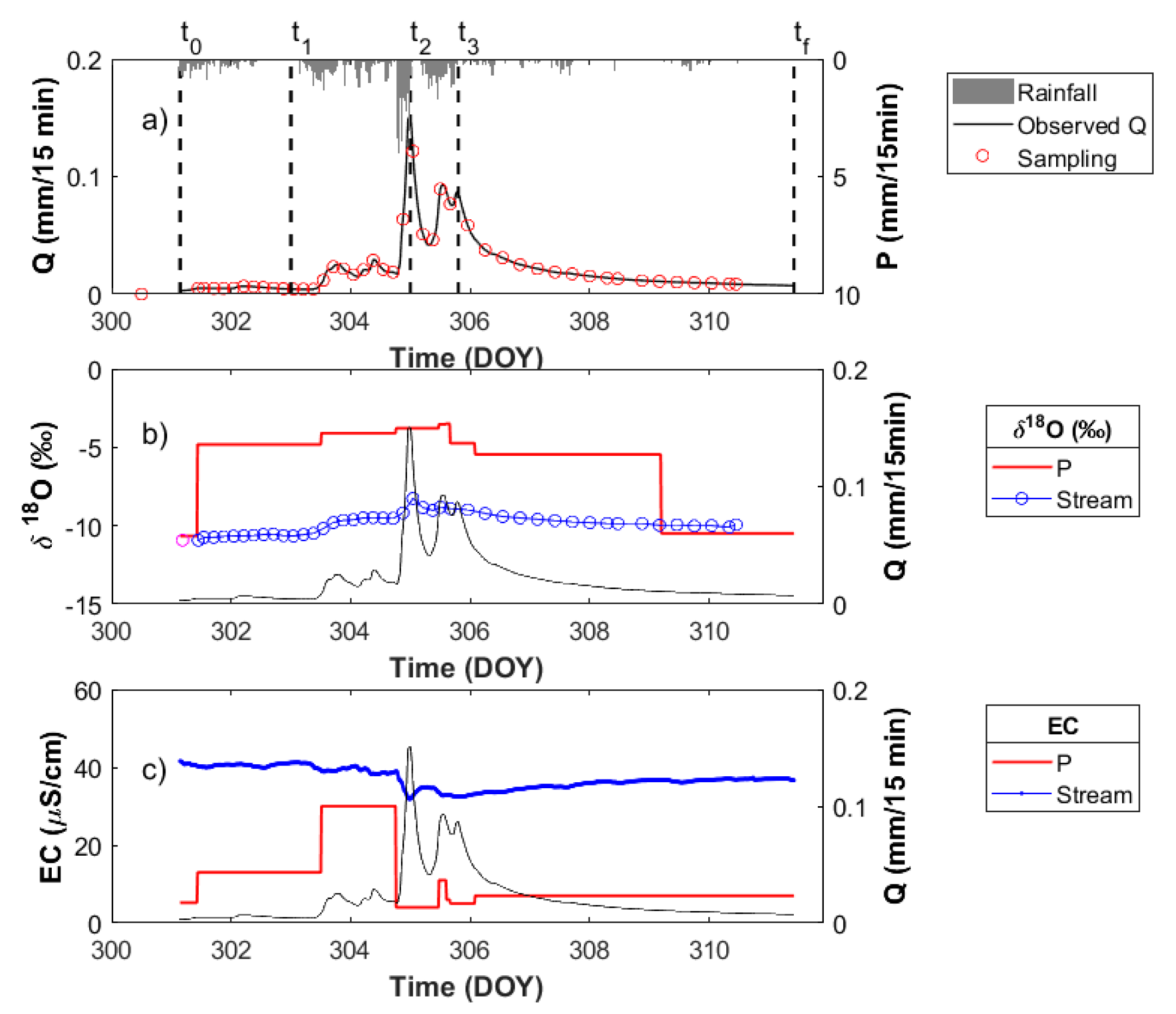 Water 10 00904 g003 Water 10 00904 g003