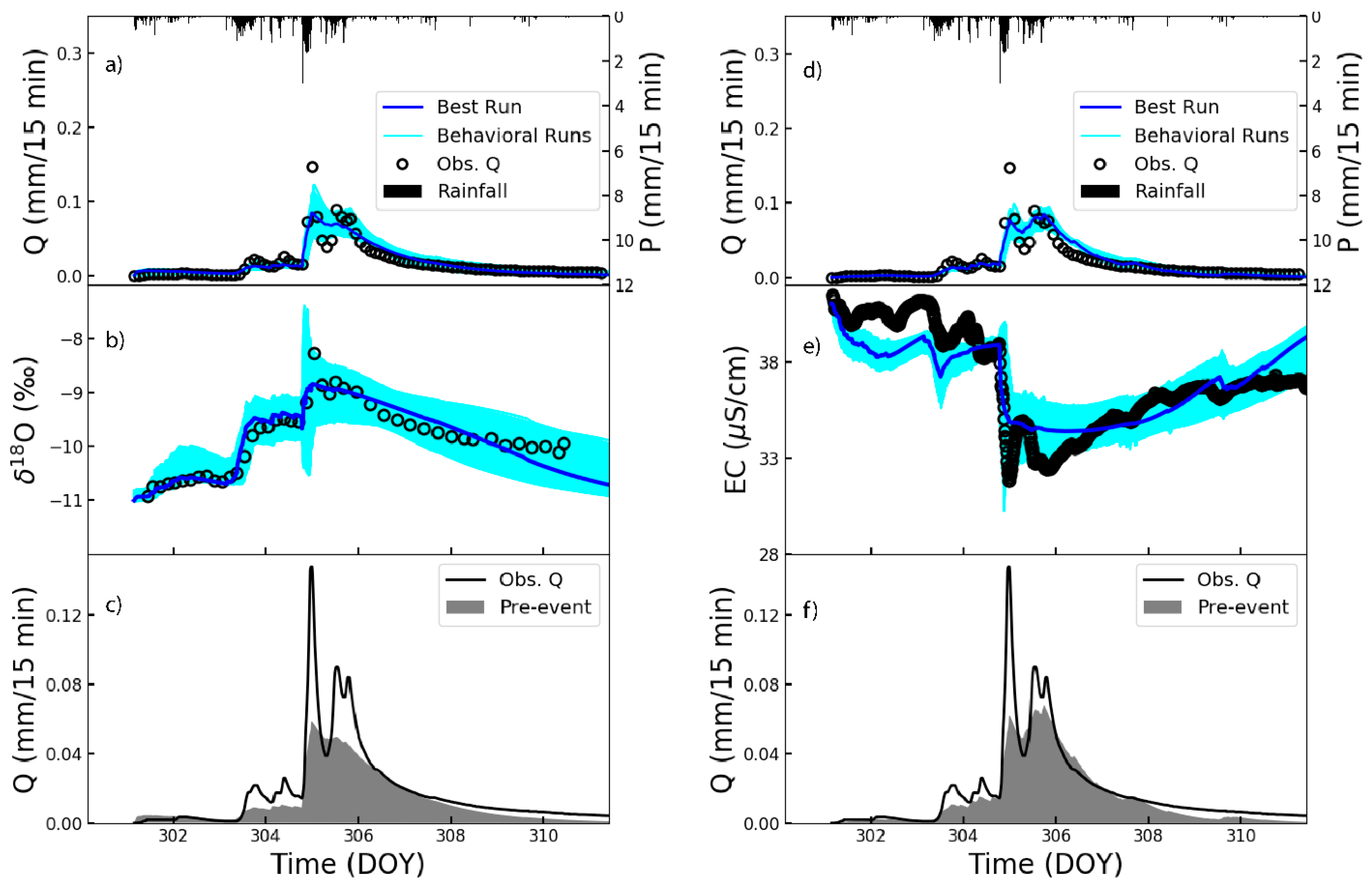 Water 10 00904 g004 Water 10 00904 g004