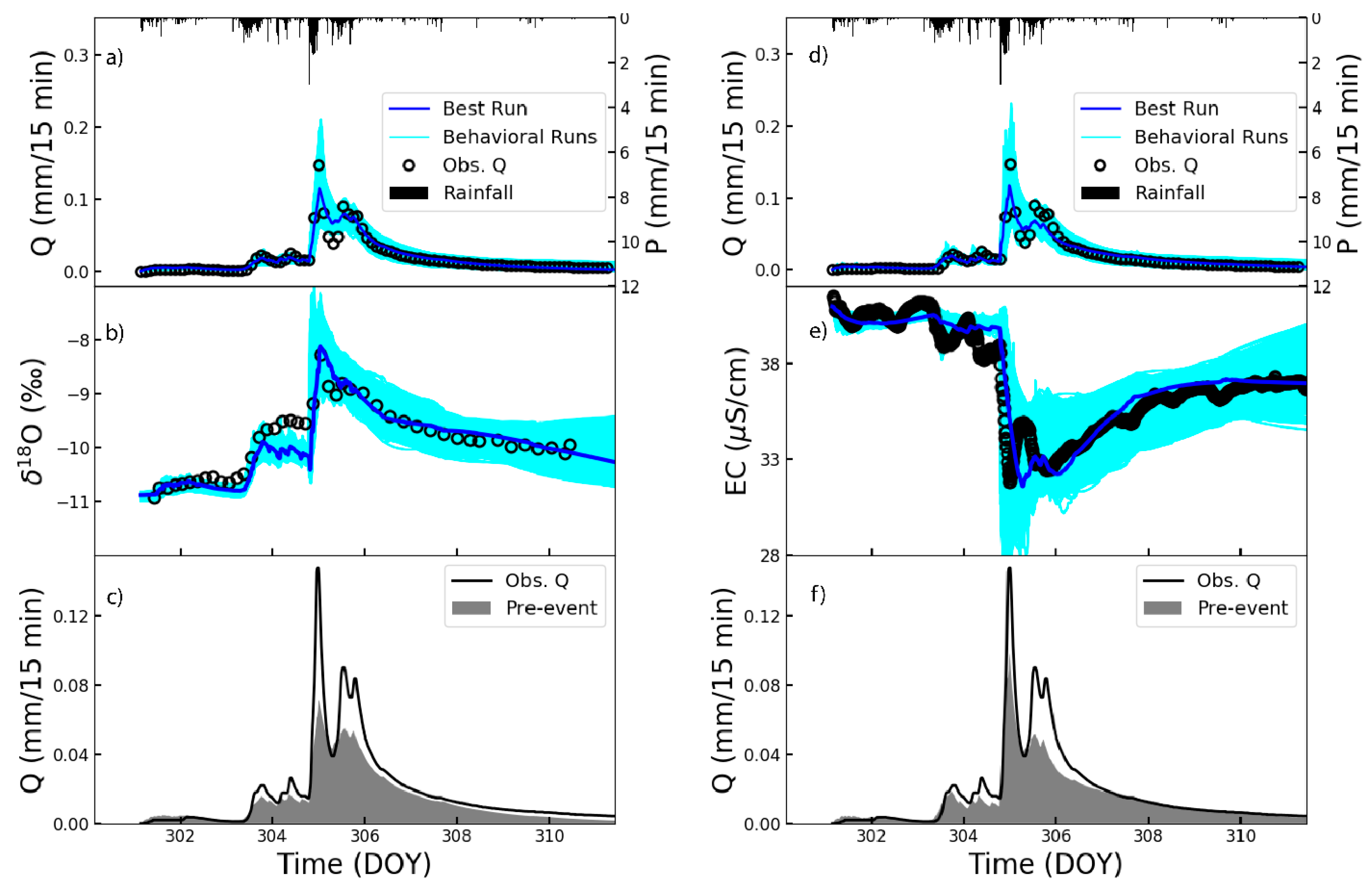 Water 10 00904 g005 Water 10 00904 g005