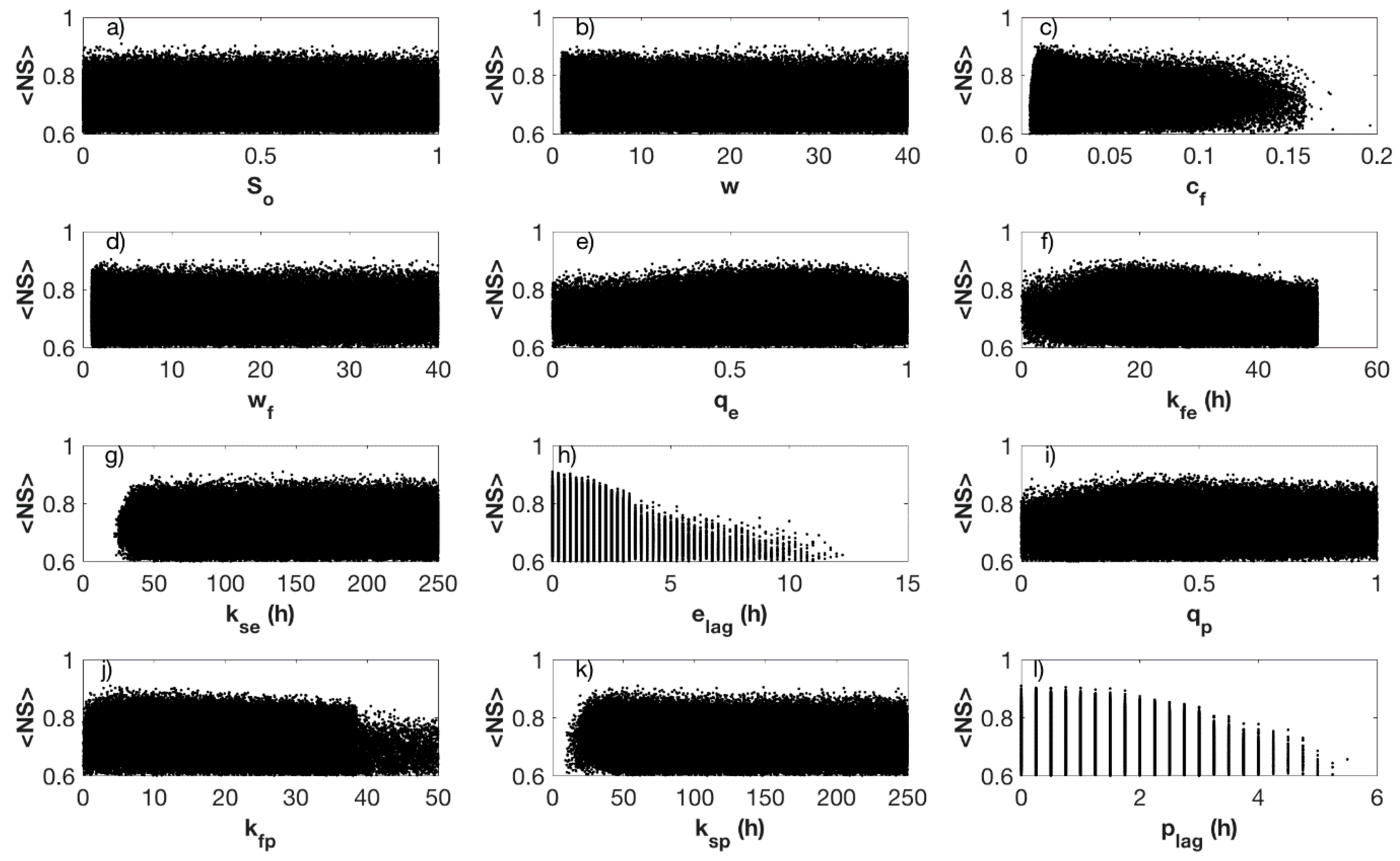 Water 10 00904 g006 Water 10 00904 g006