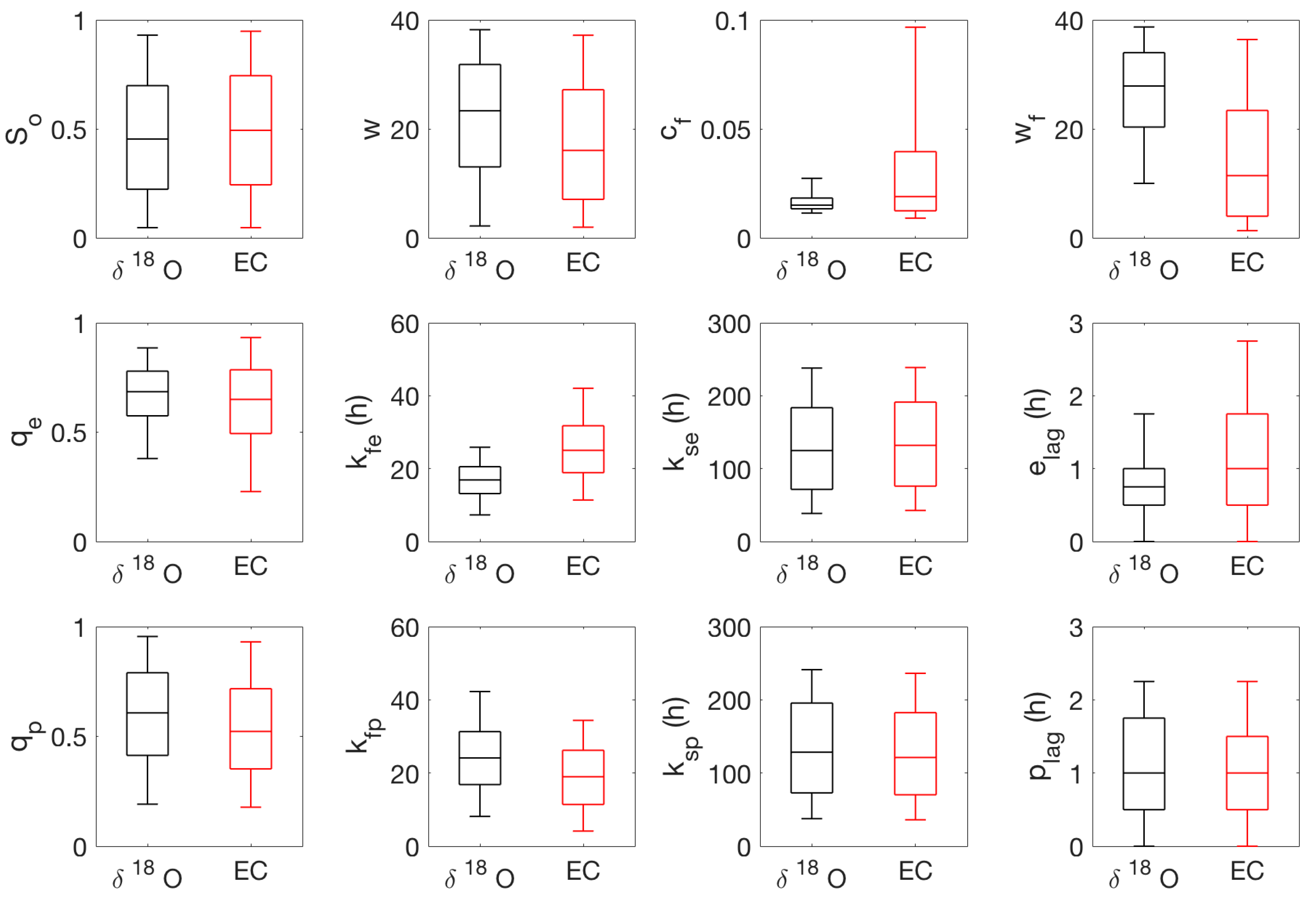 Water 10 00904 g007 Water 10 00904 g007