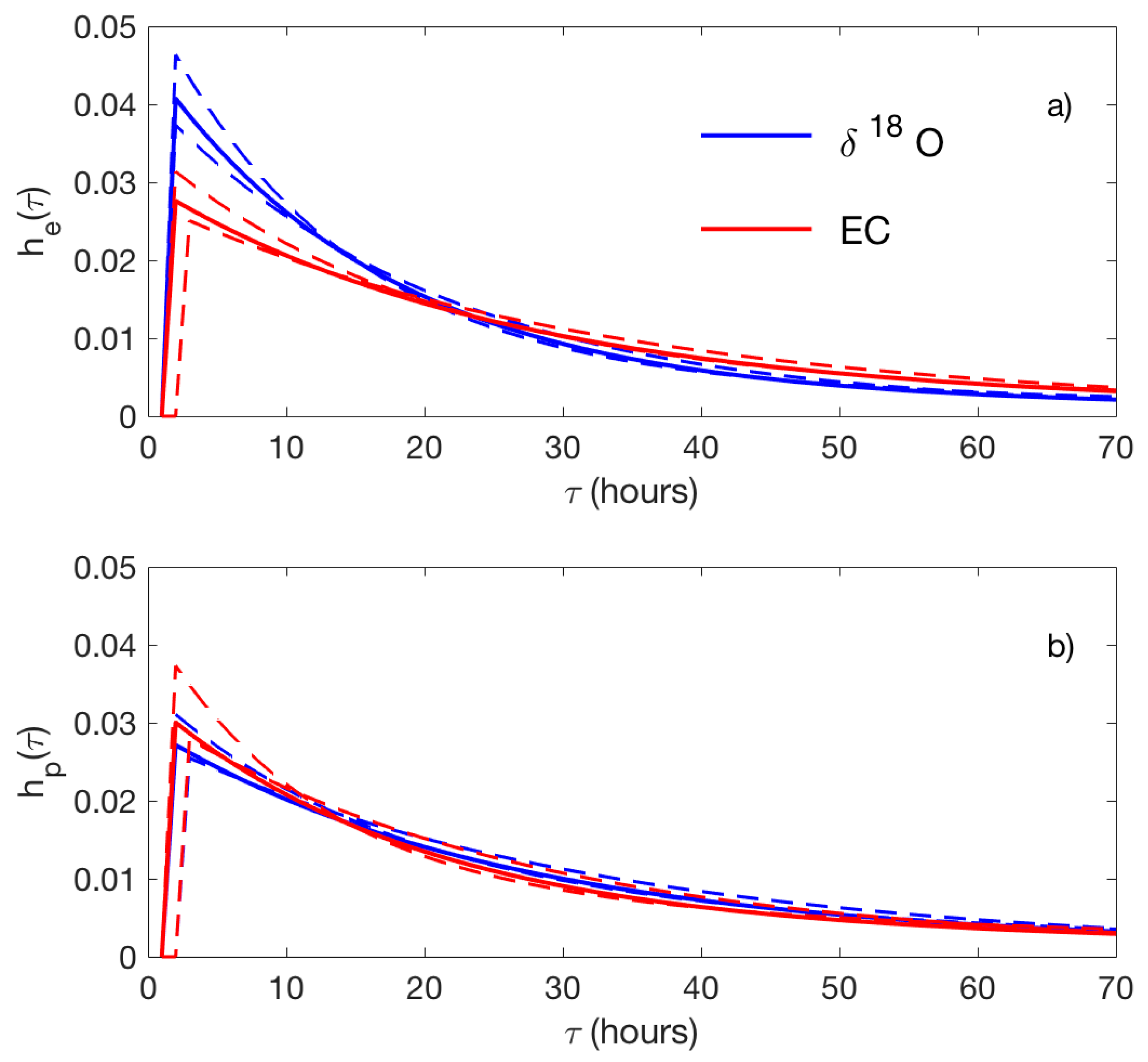 Water 10 00904 g008 Water 10 00904 g008