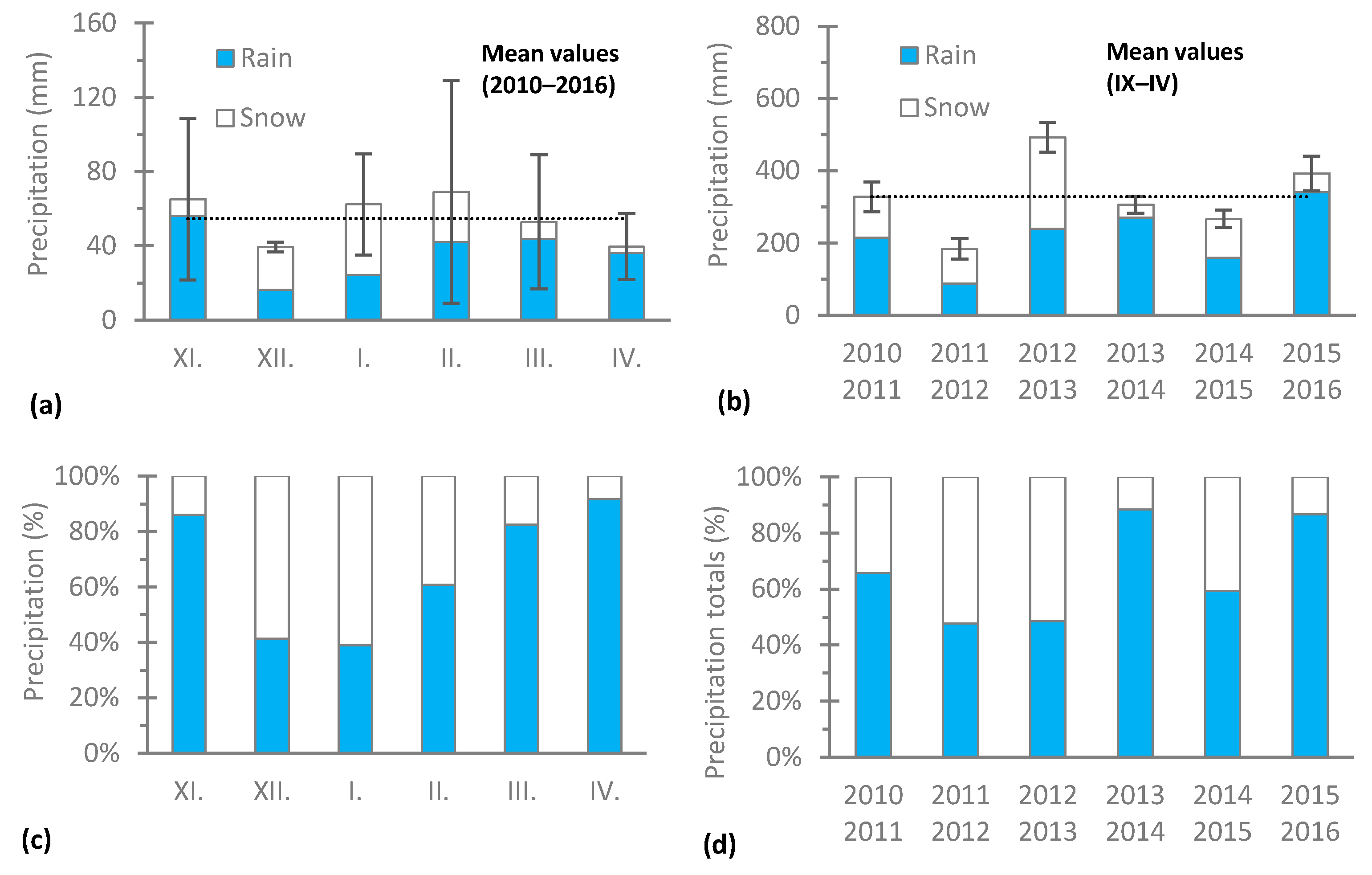 Water 10 00907 g004 Water 10 00907 g004