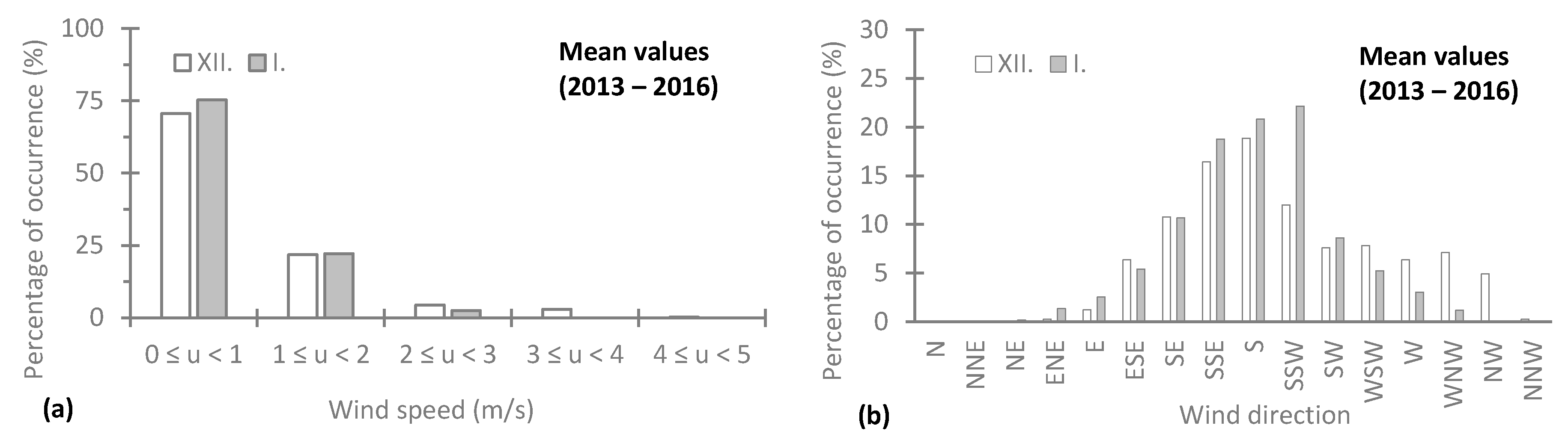 Water 10 00907 g007 Water 10 00907 g007