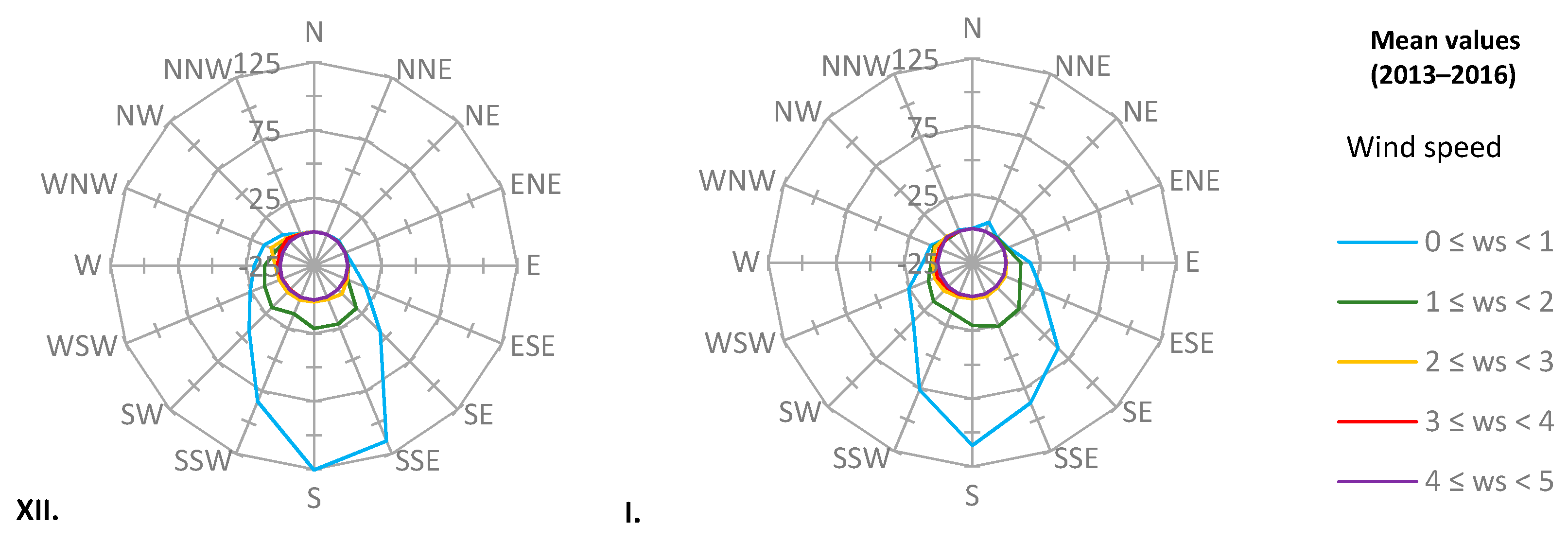 Water 10 00907 g008 Water 10 00907 g008