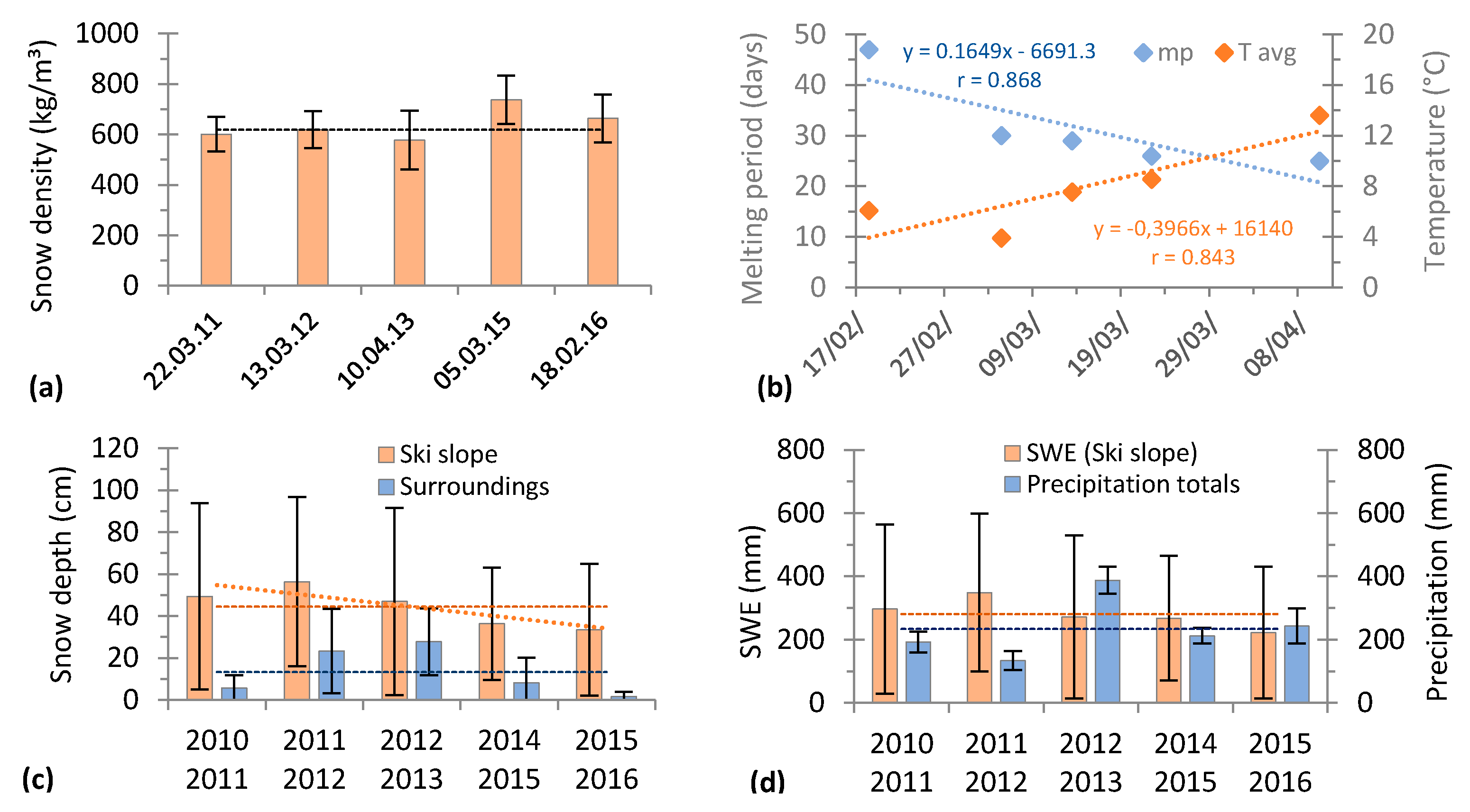 Water 10 00907 g009 Water 10 00907 g009