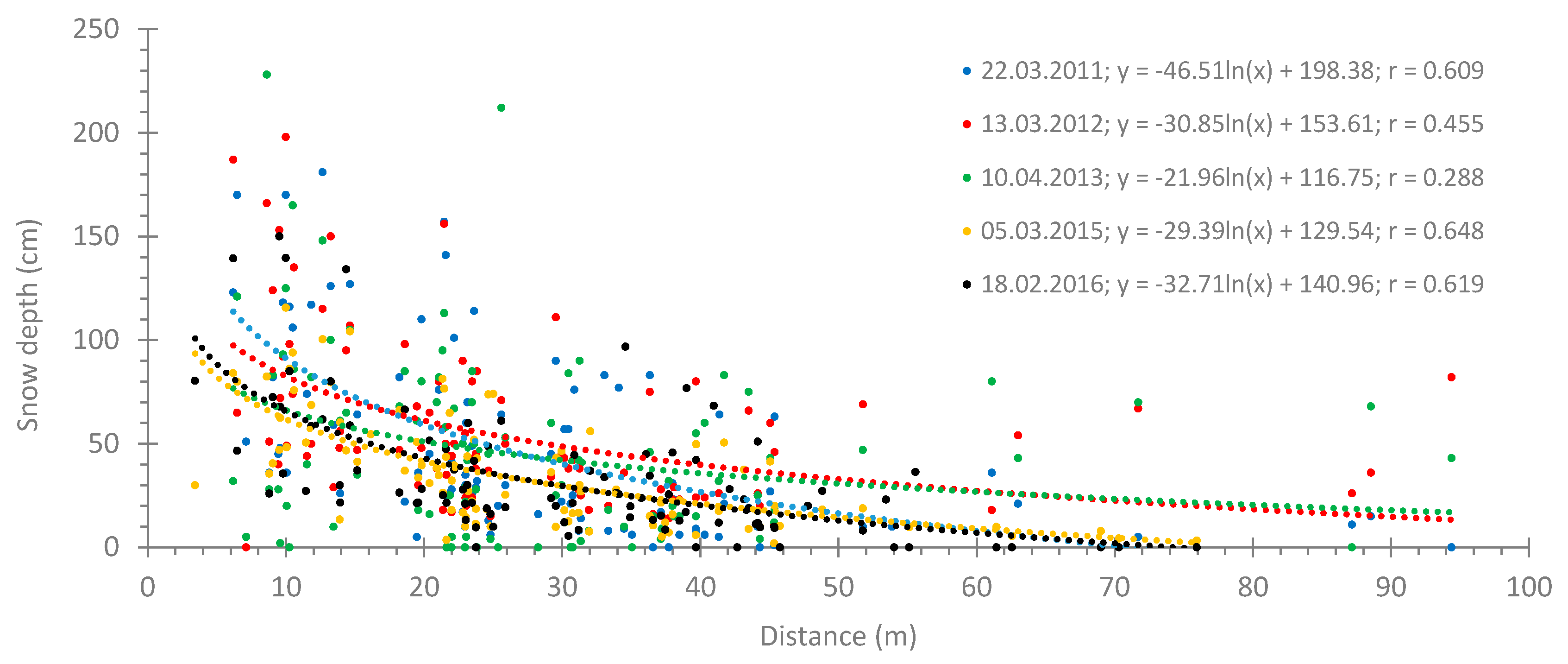 Water 10 00907 g010 Water 10 00907 g010