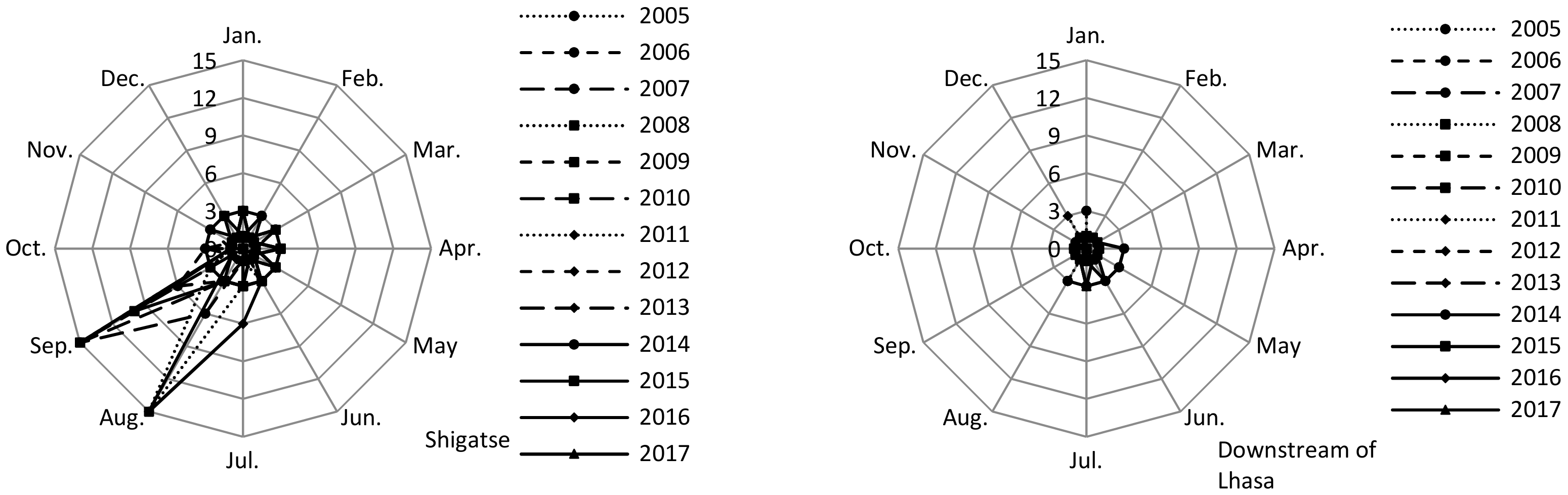 Water 10 00913 g005a