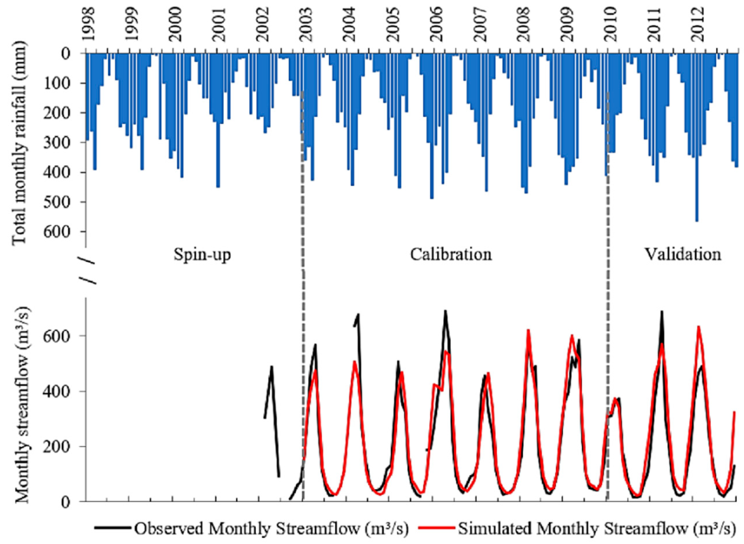 Water 10 00932 g003 Water 10 00932 g003