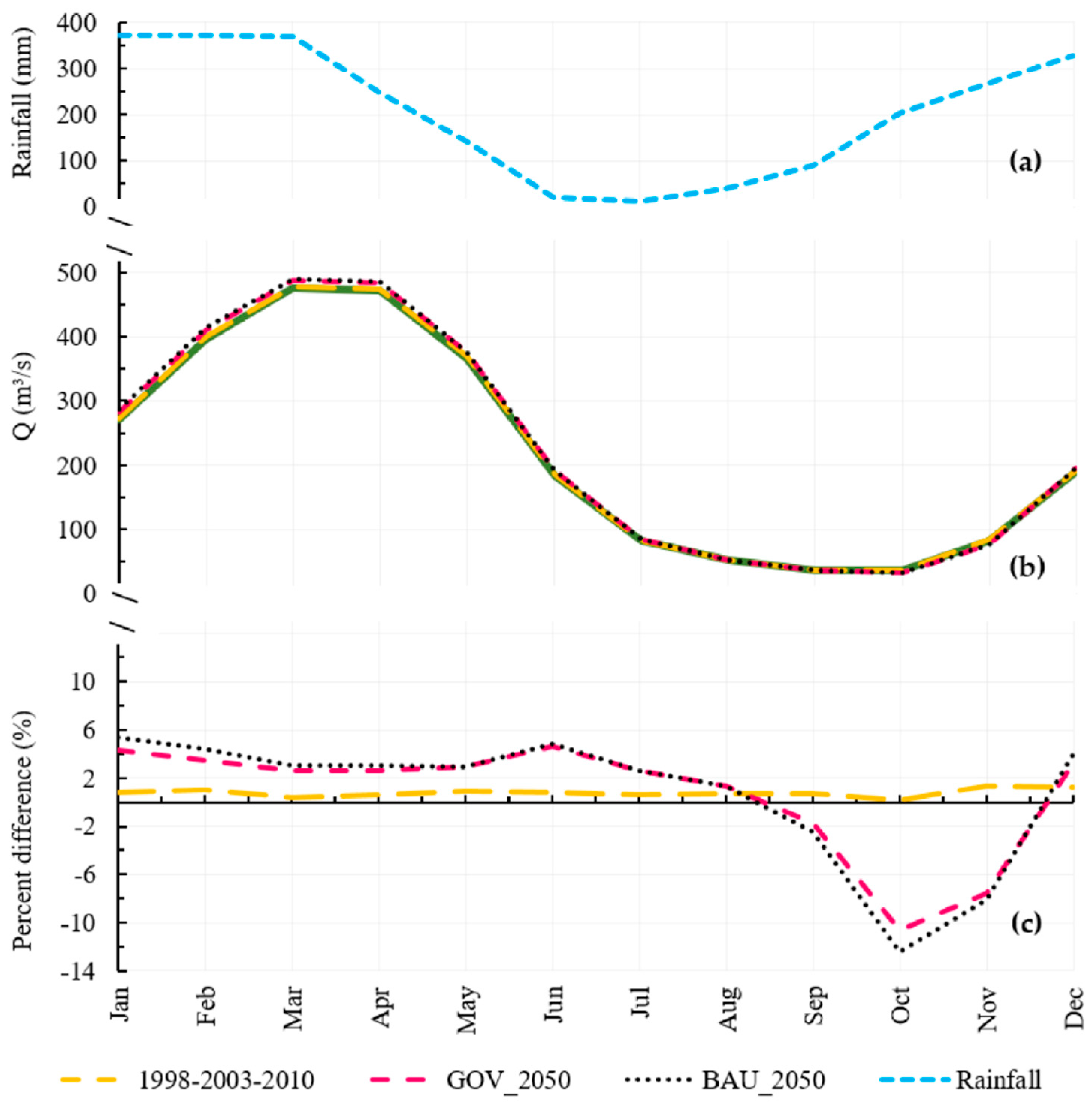 Water 10 00932 g004 Water 10 00932 g004