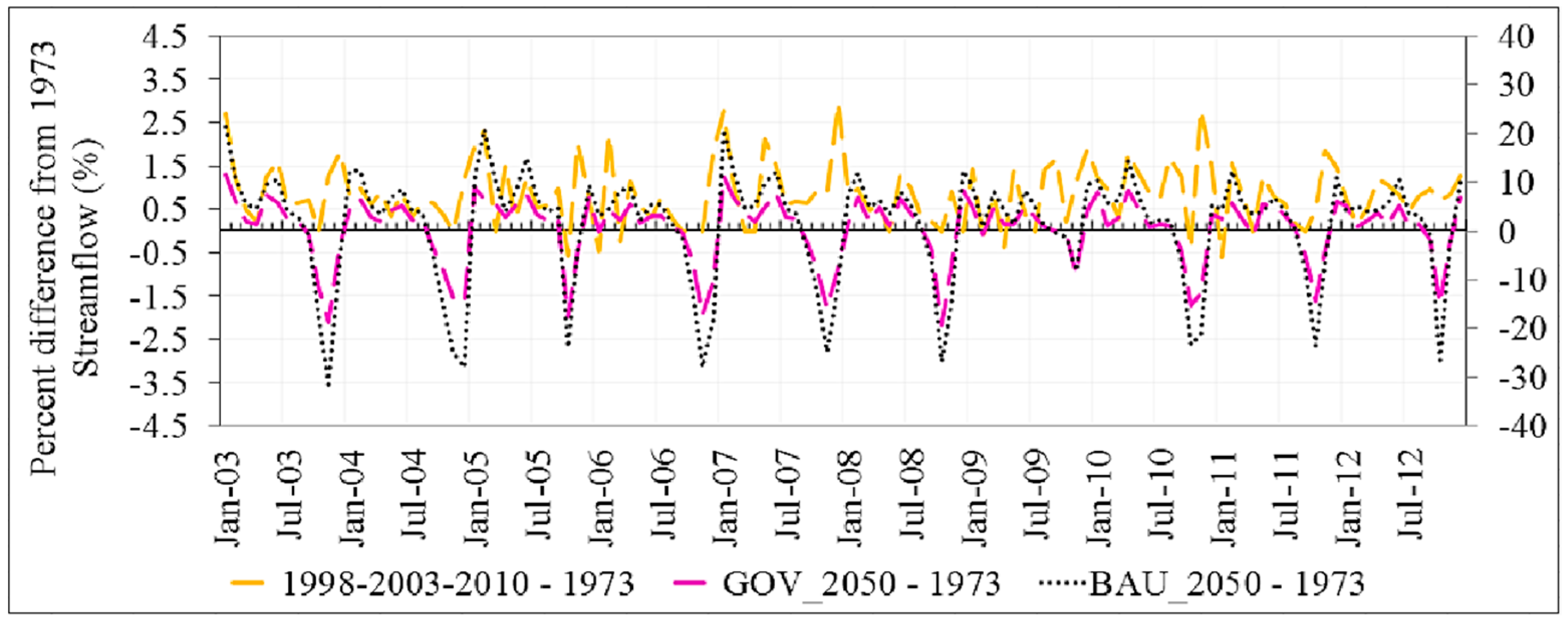 Water 10 00932 g005 Water 10 00932 g005