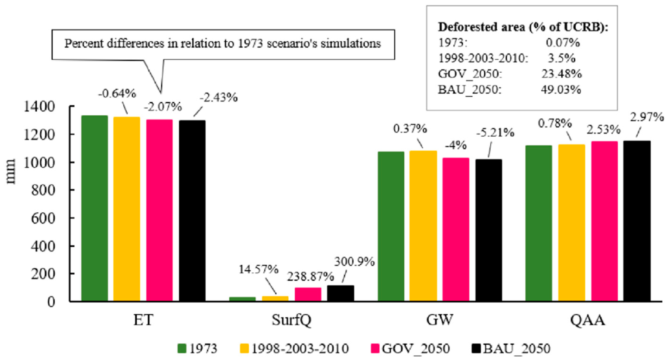 Water 10 00932 g006 Water 10 00932 g006