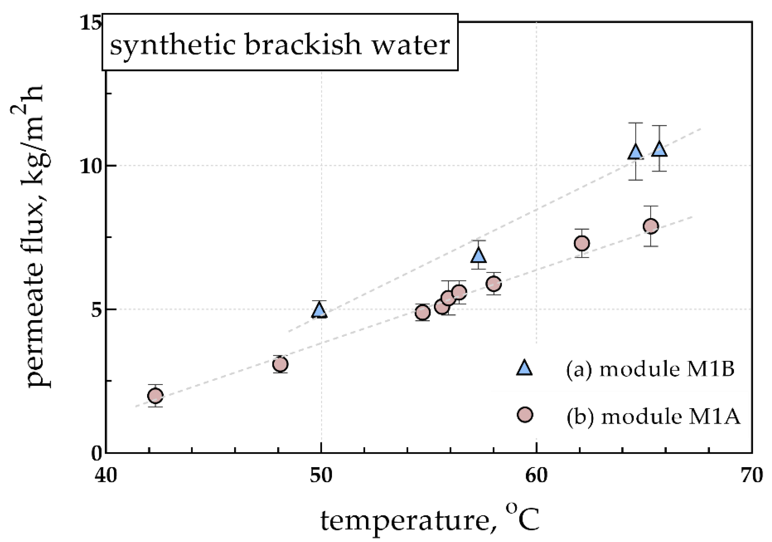 Water 10 00947 g005 Water 10 00947 g005