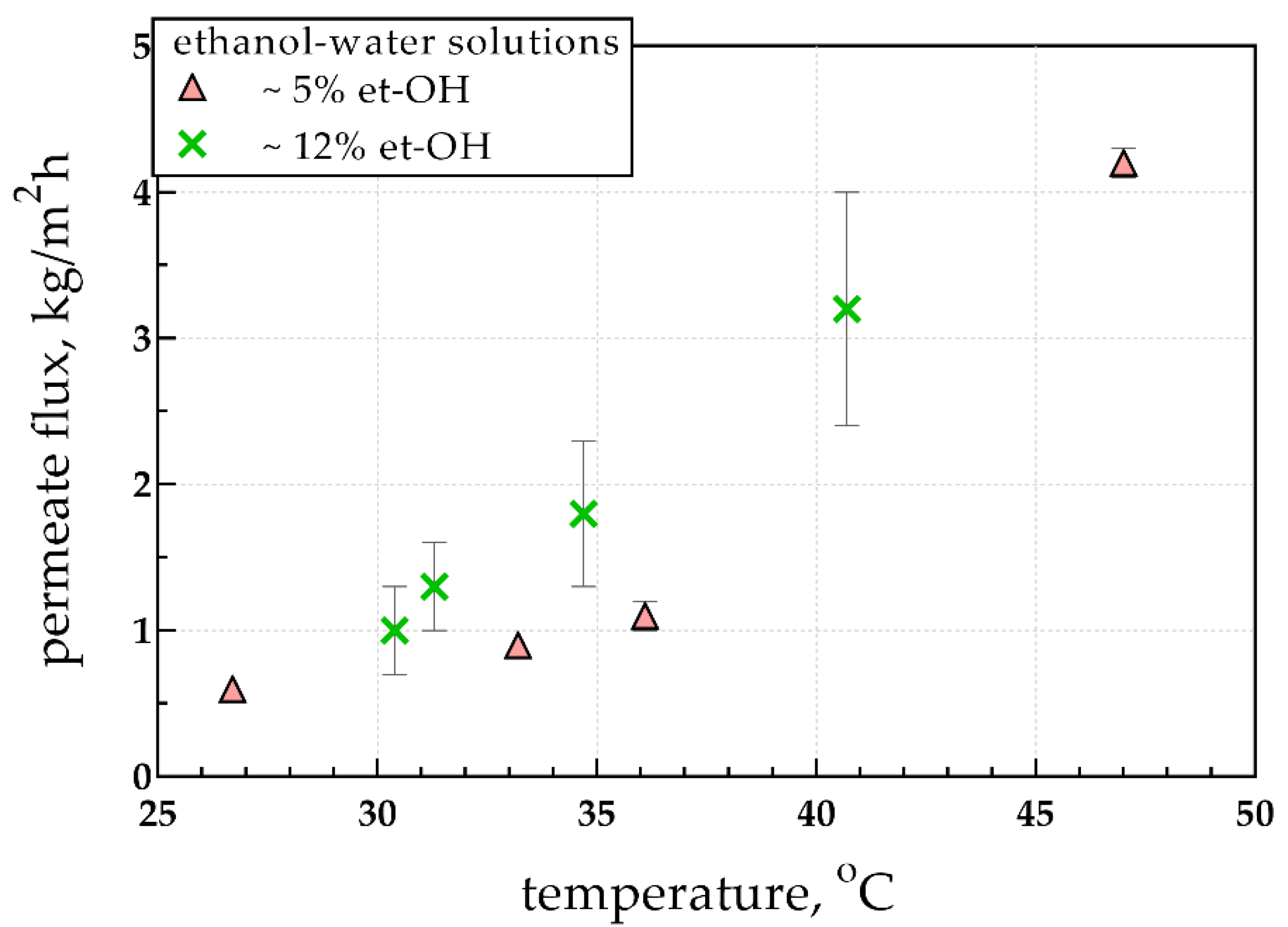 Water 10 00947 g006 Water 10 00947 g006