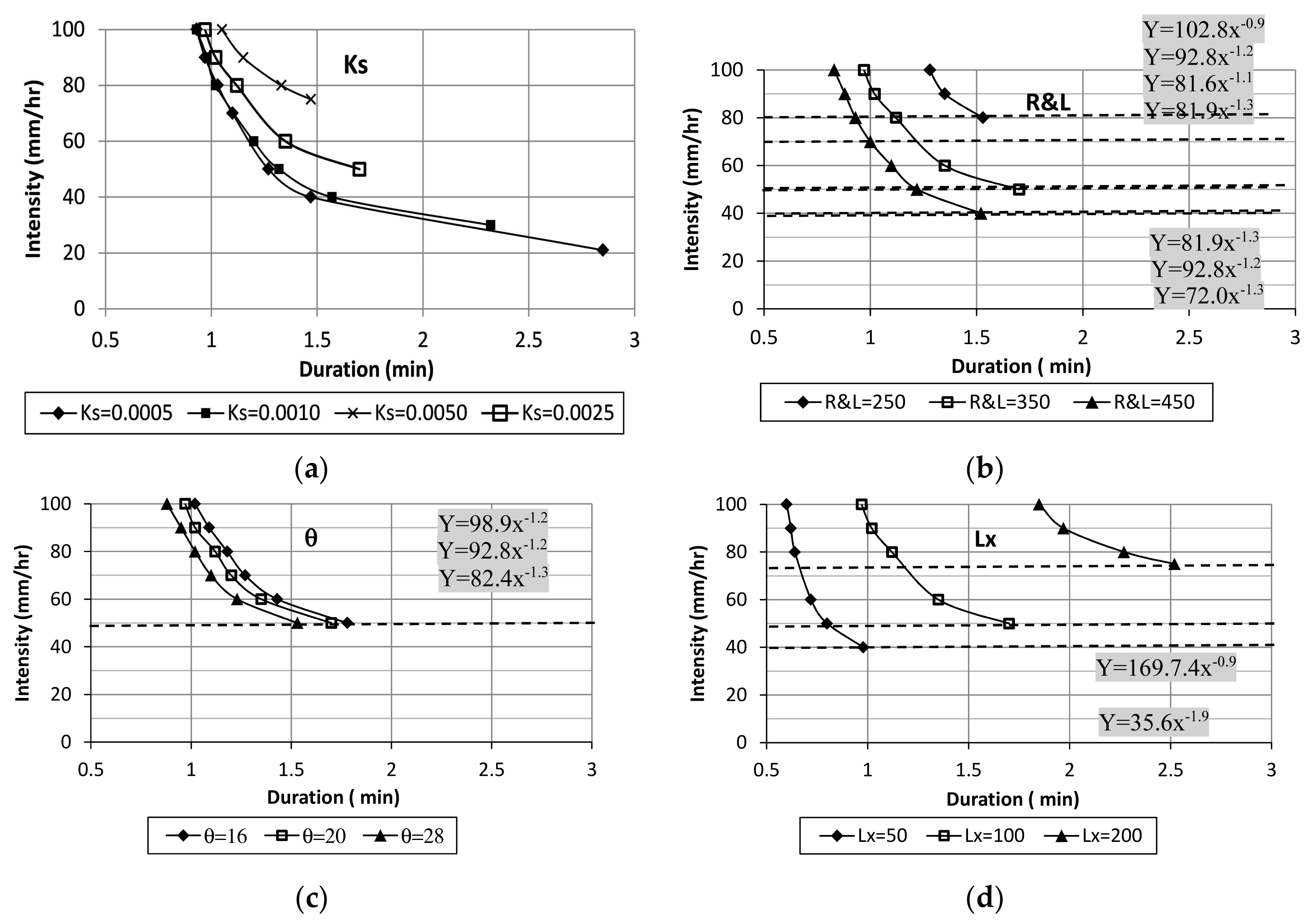 Water 10 00950 g010a