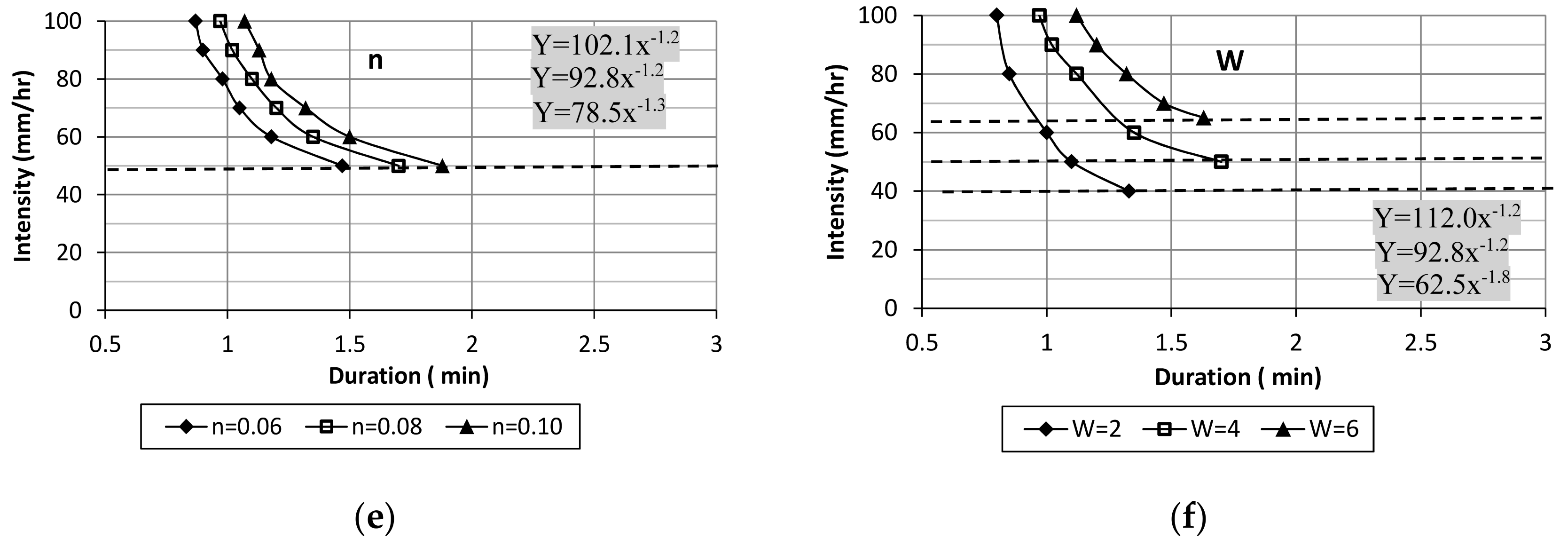 Water 10 00950 g010b