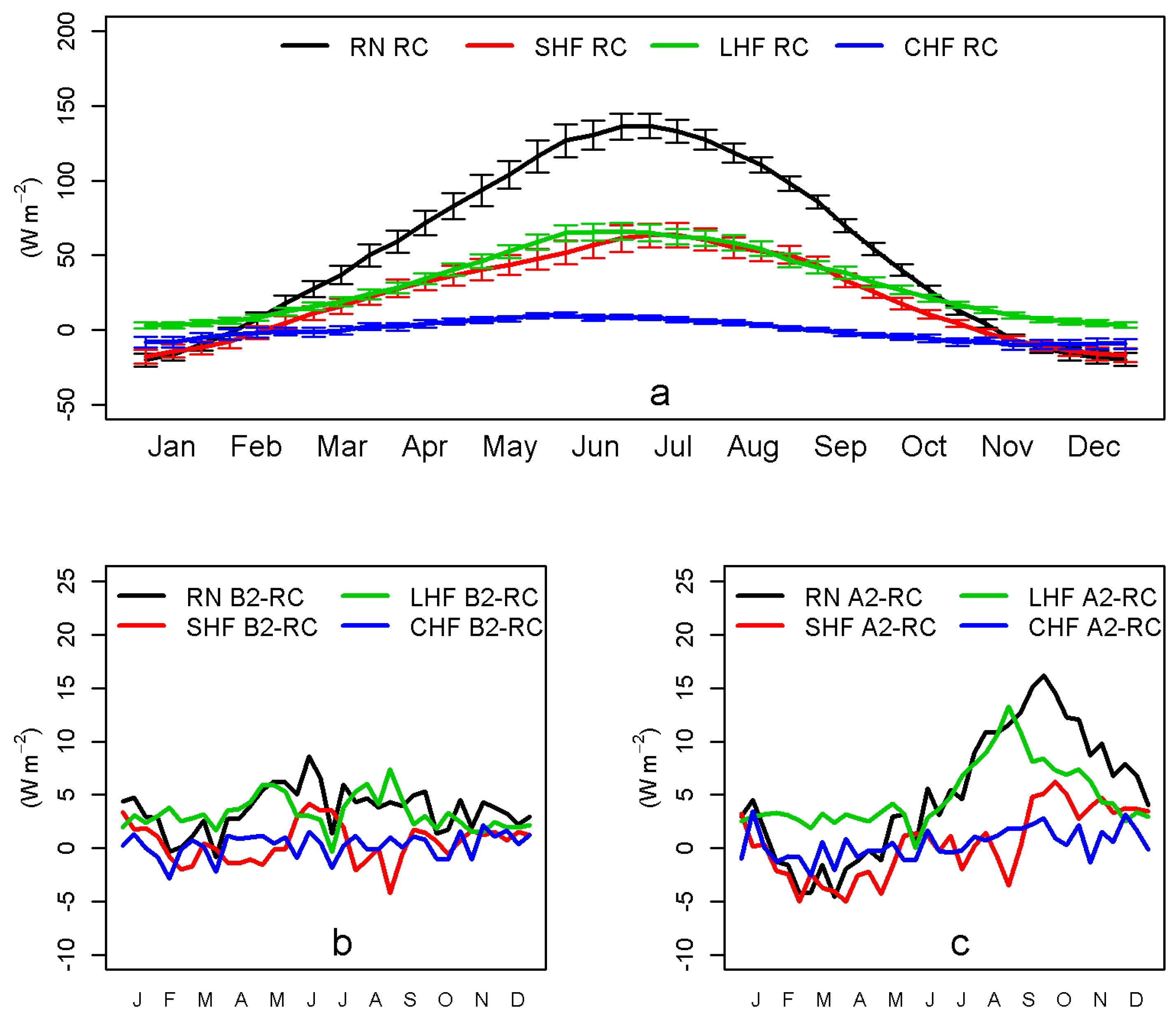 Water 10 00954 g002 Water 10 00954 g002