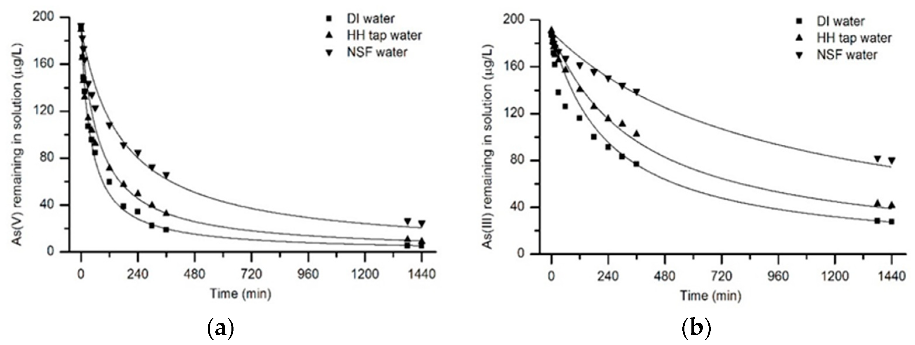 Water 10 00957 g004 Water 10 00957 g004