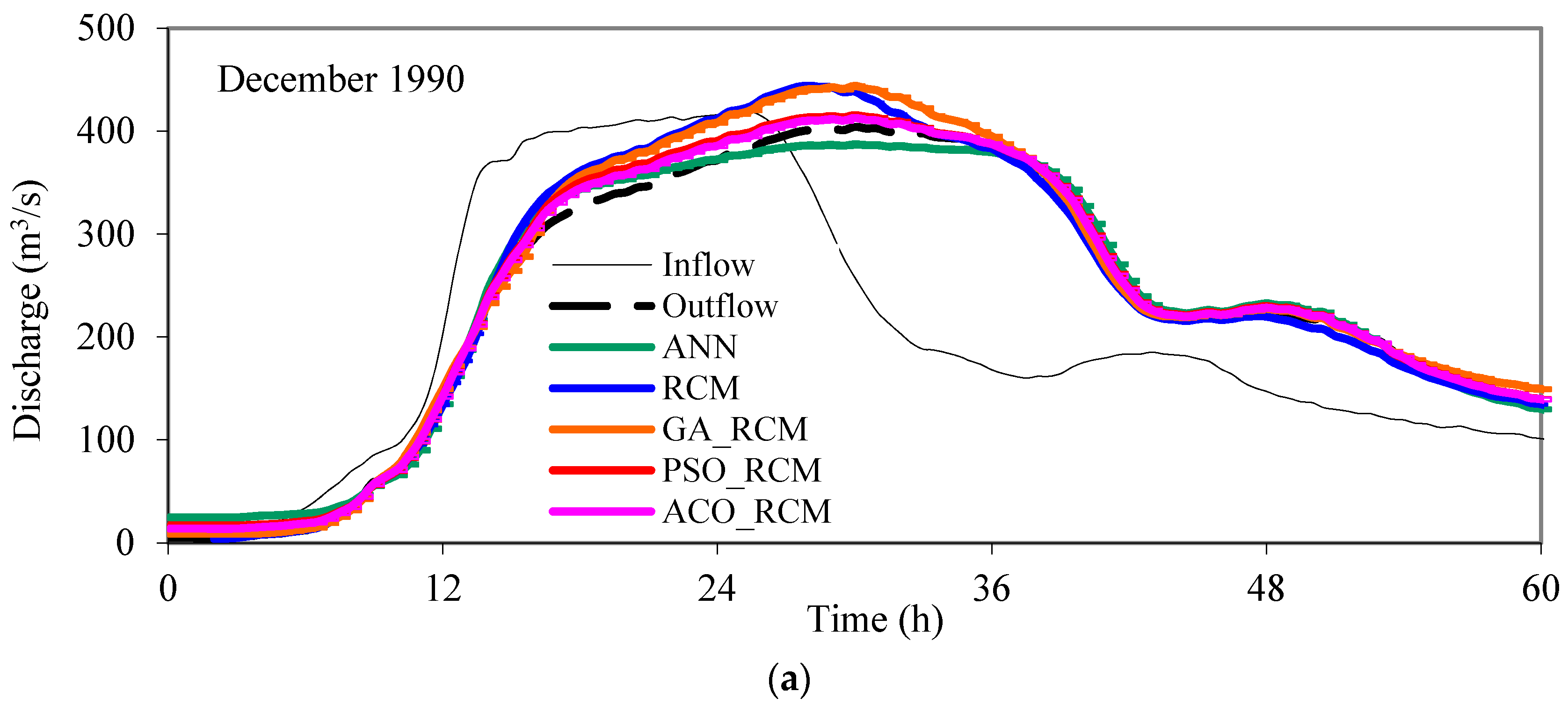 Water 10 00968 g004a Water 10 00968 g004a