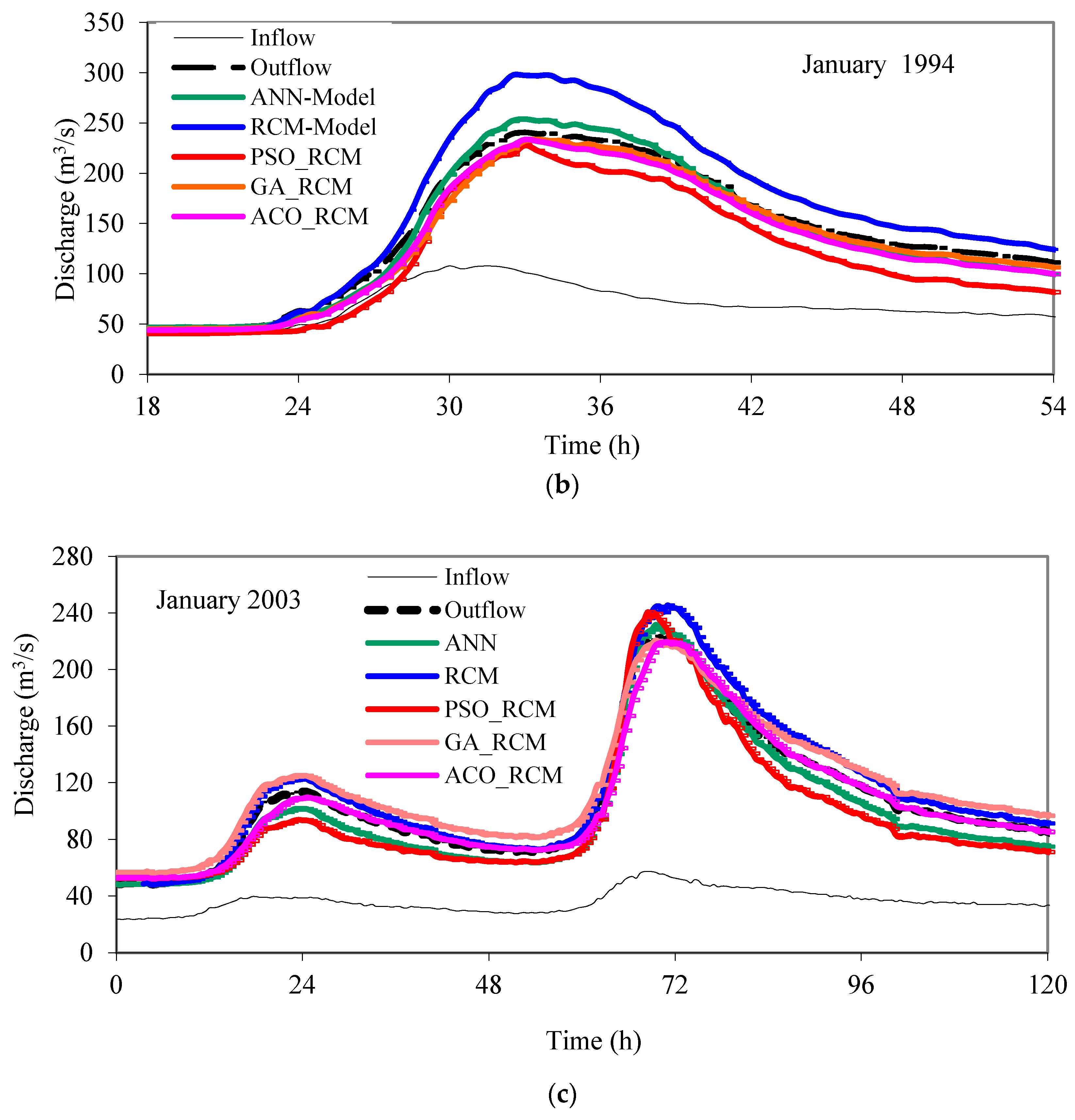 Water 10 00968 g004b Water 10 00968 g004b