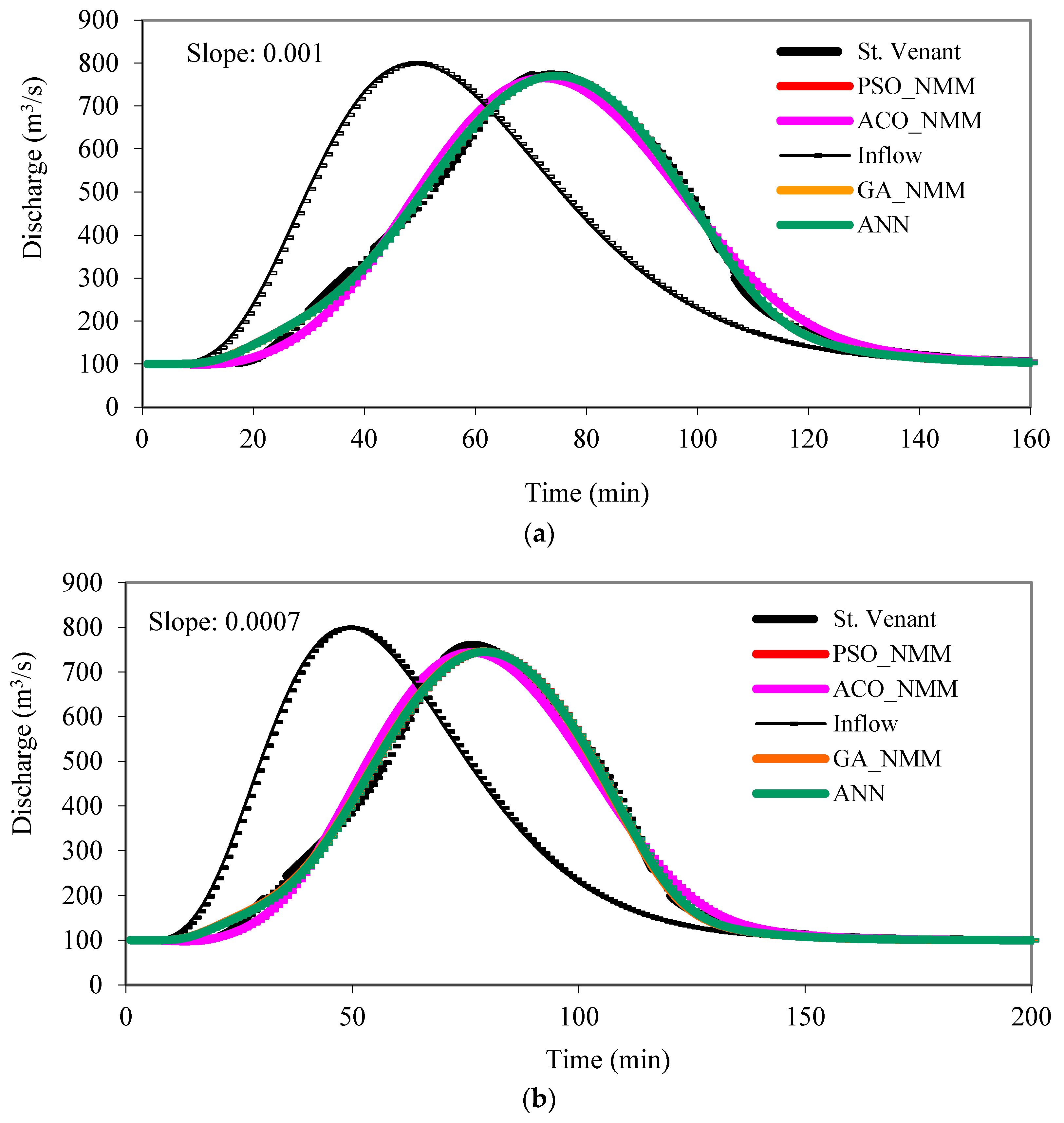 Water 10 00968 g005a Water 10 00968 g005a