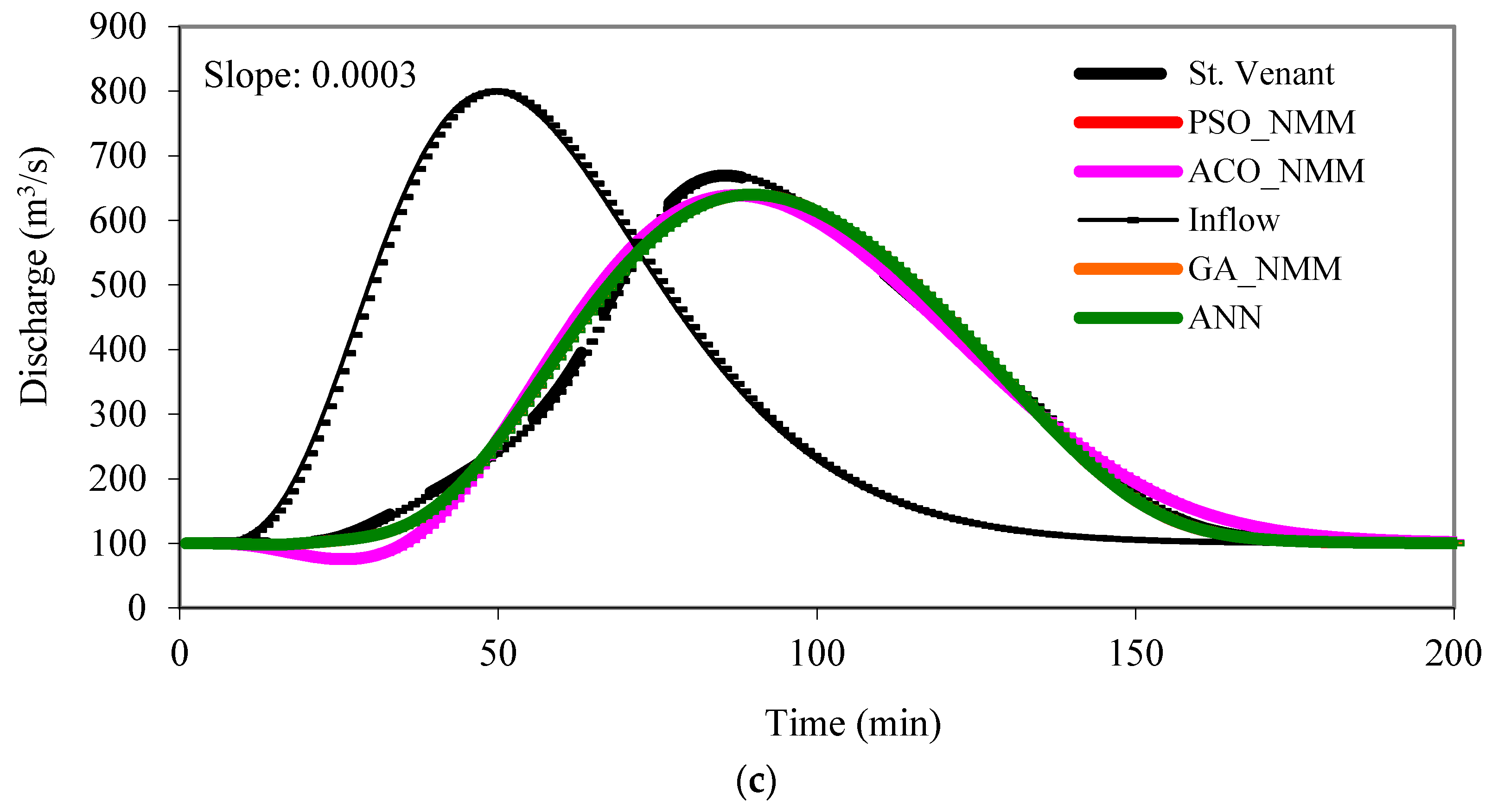 Water 10 00968 g005b Water 10 00968 g005b