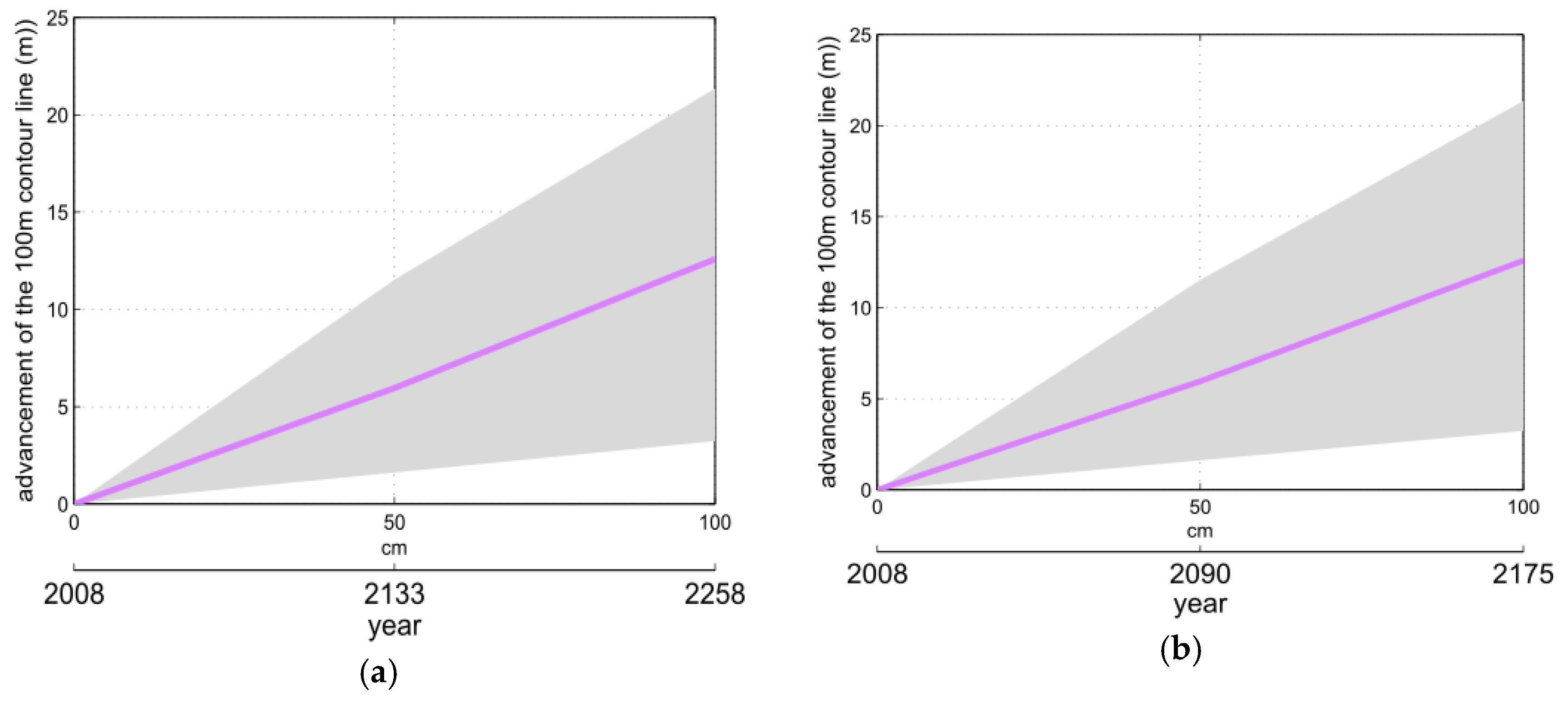 Water 10 00973 g008 Water 10 00973 g008