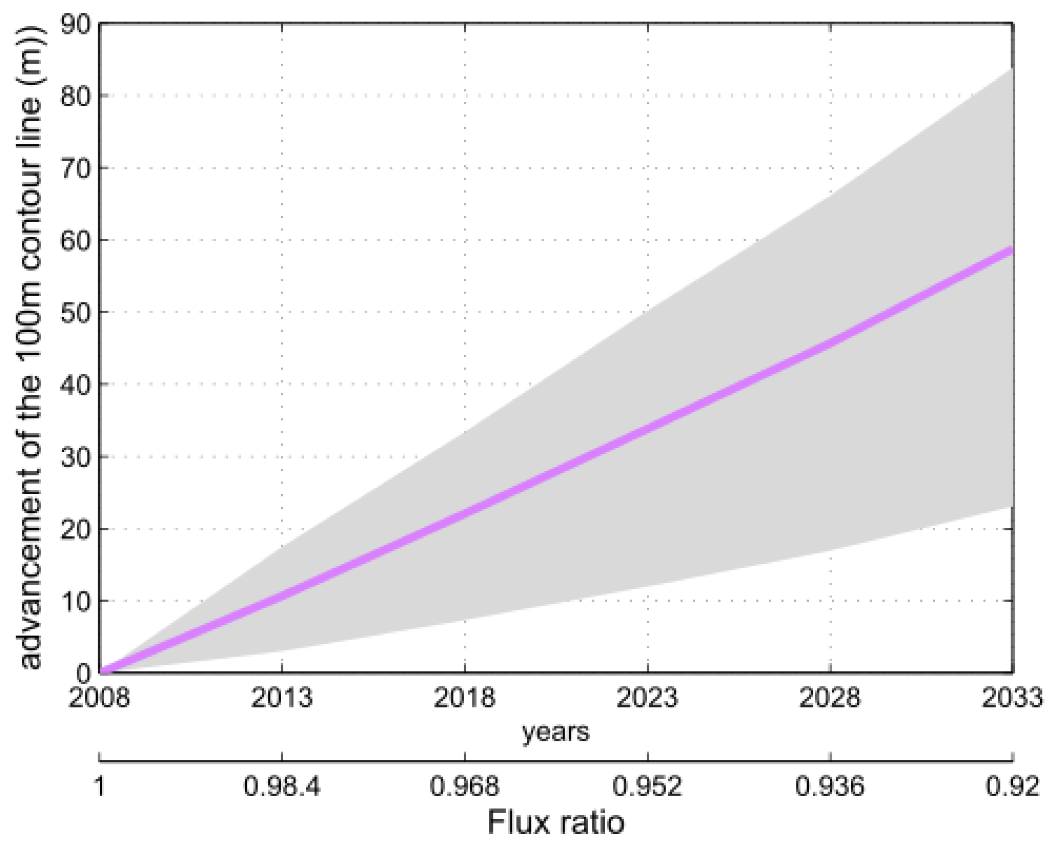 Water 10 00973 g009 Water 10 00973 g009