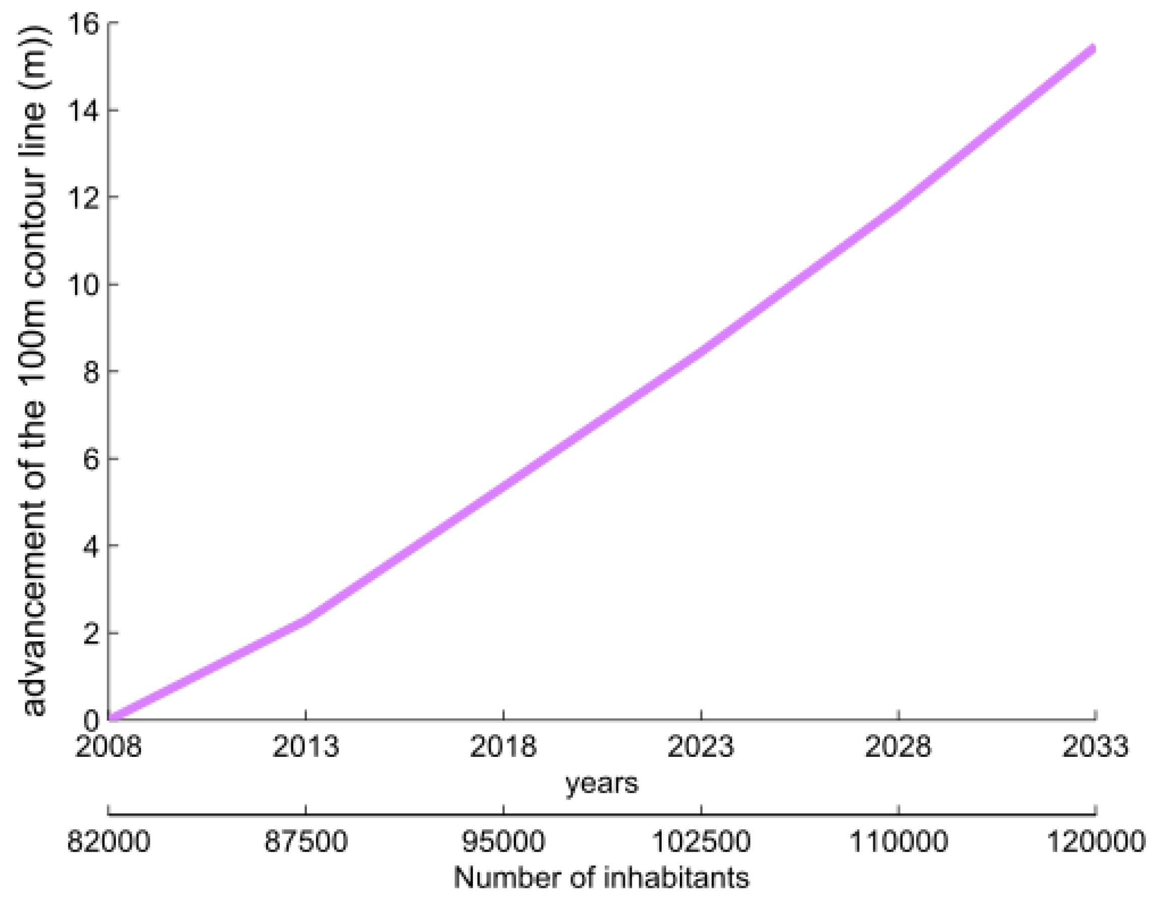 Water 10 00973 g010 Water 10 00973 g010