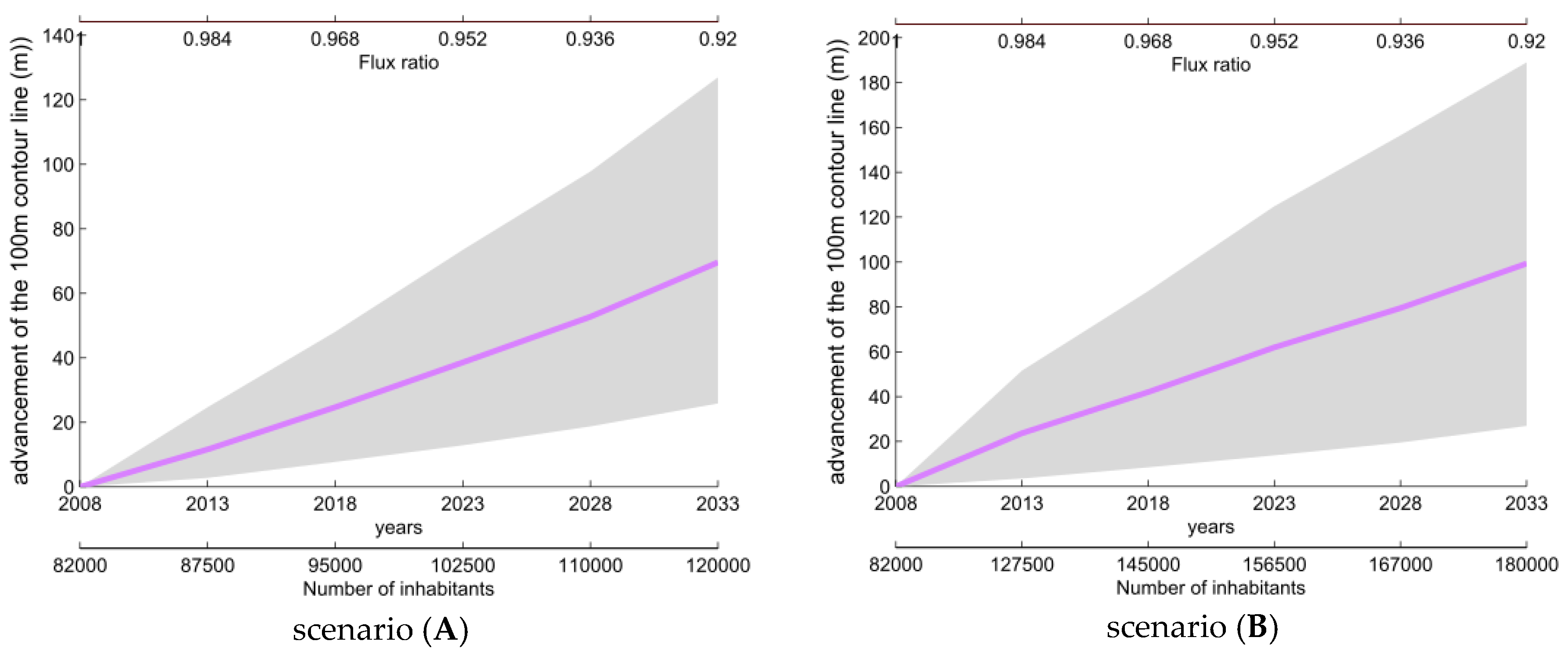 Water 10 00973 g012 Water 10 00973 g012