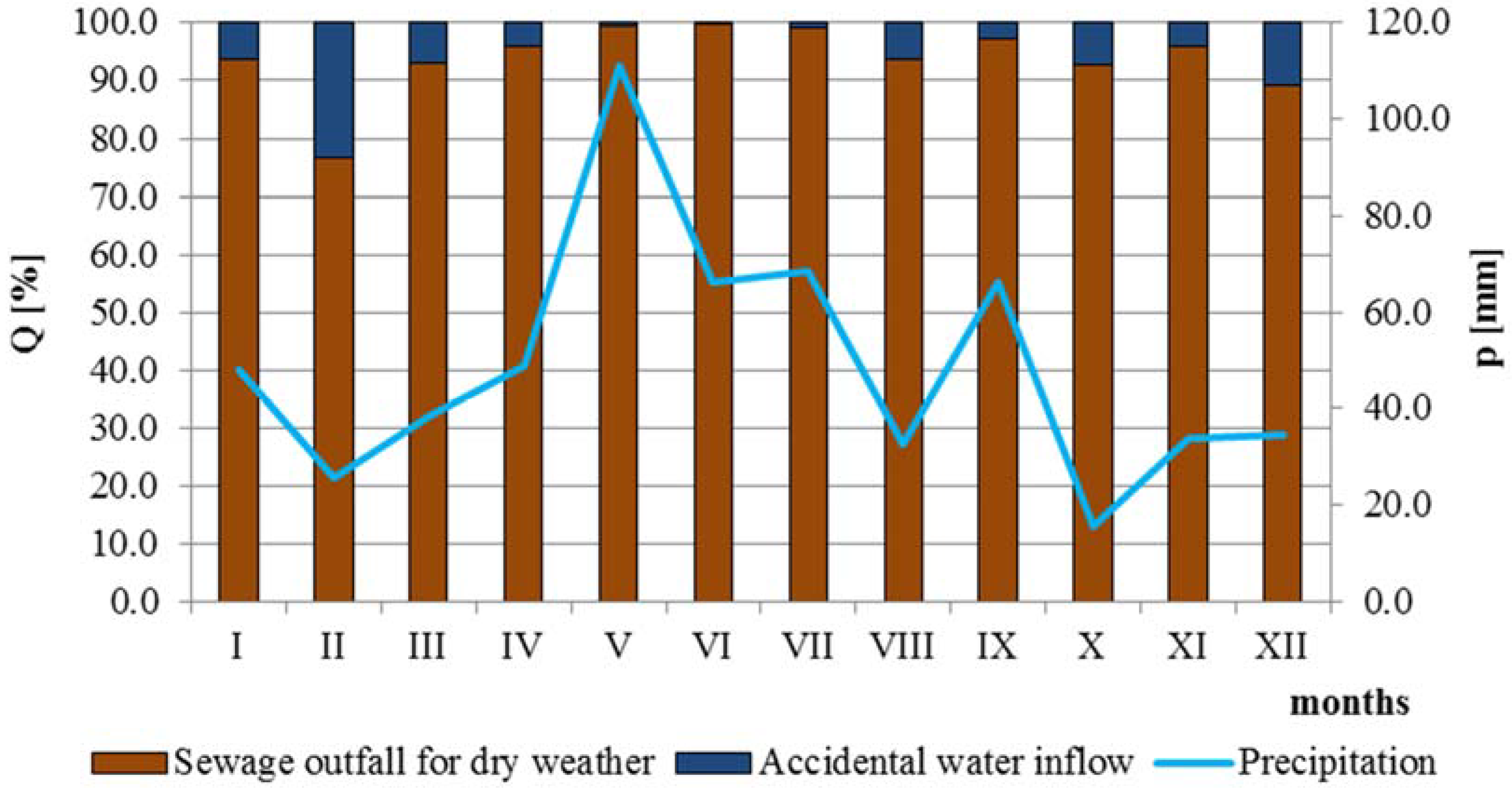 Water 10 00976 g003 Water 10 00976 g003