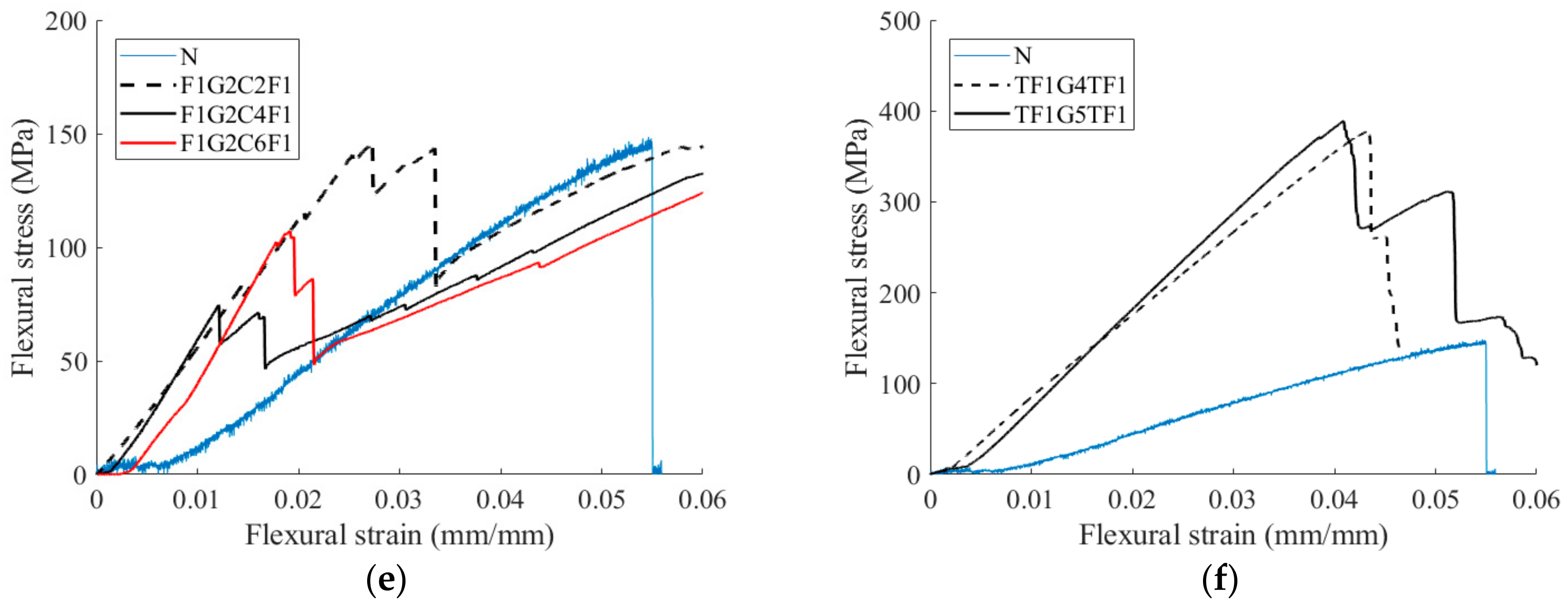 Water 10 00983 g005b