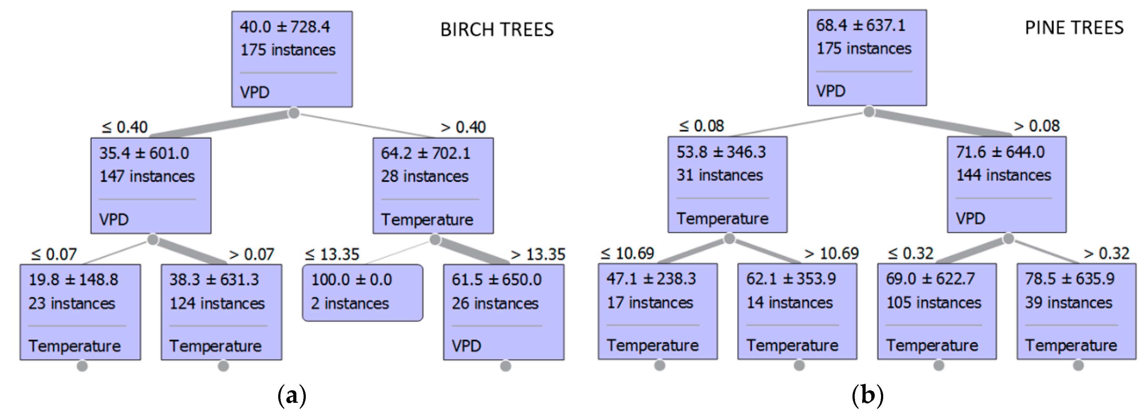 Water 10 00995 g006 Water 10 00995 g006