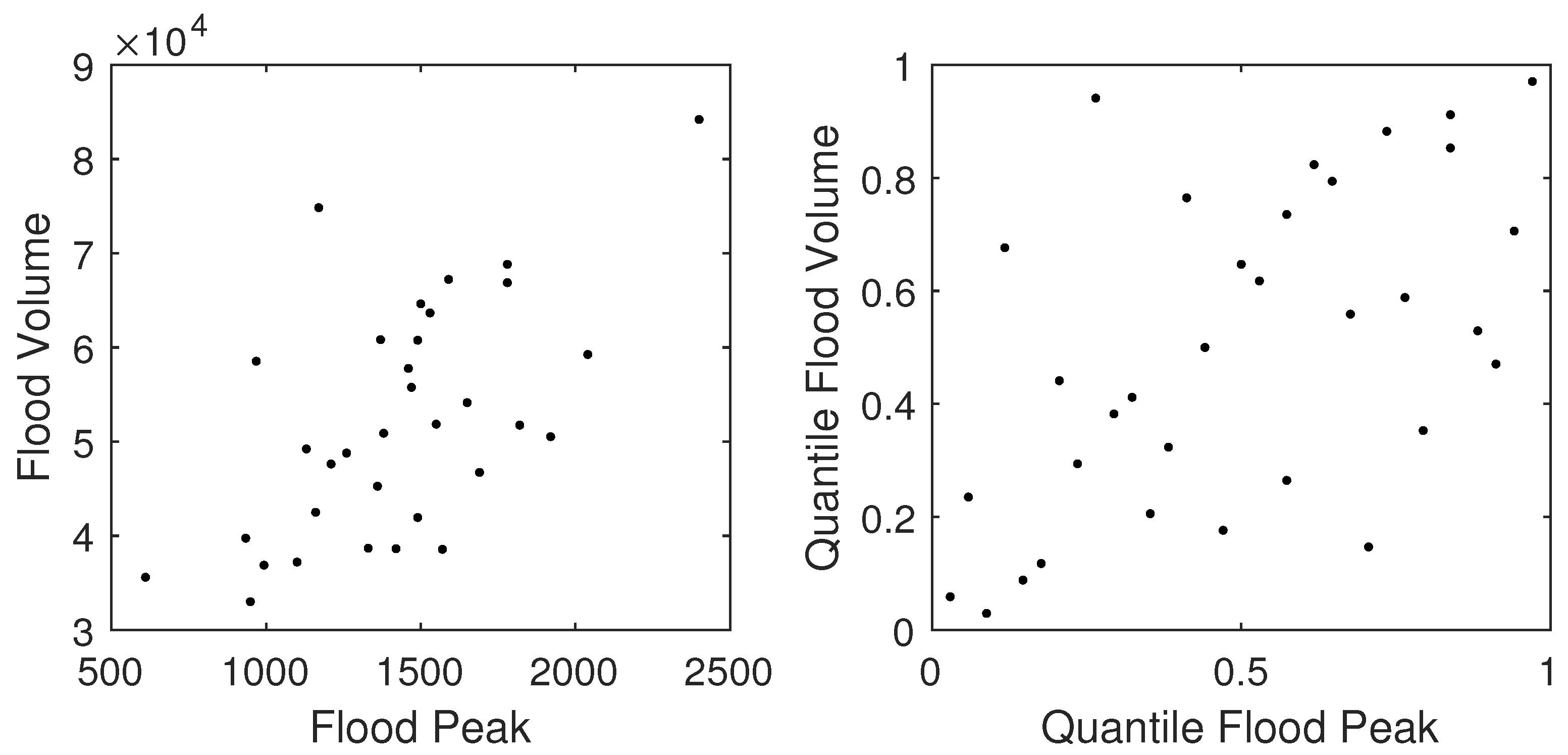 Water 10 00996 g003 Water 10 00996 g003