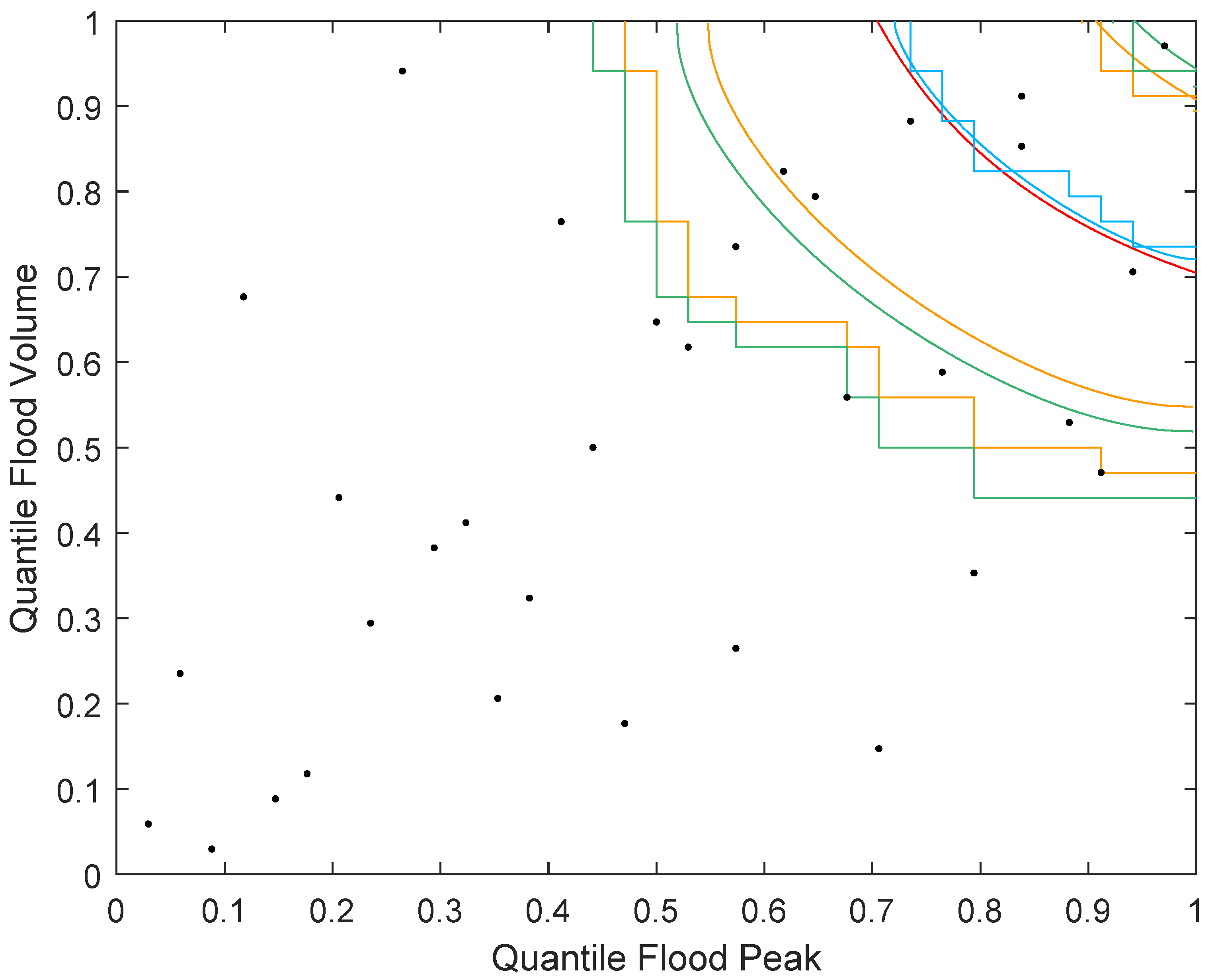 Water 10 00996 g004 Water 10 00996 g004