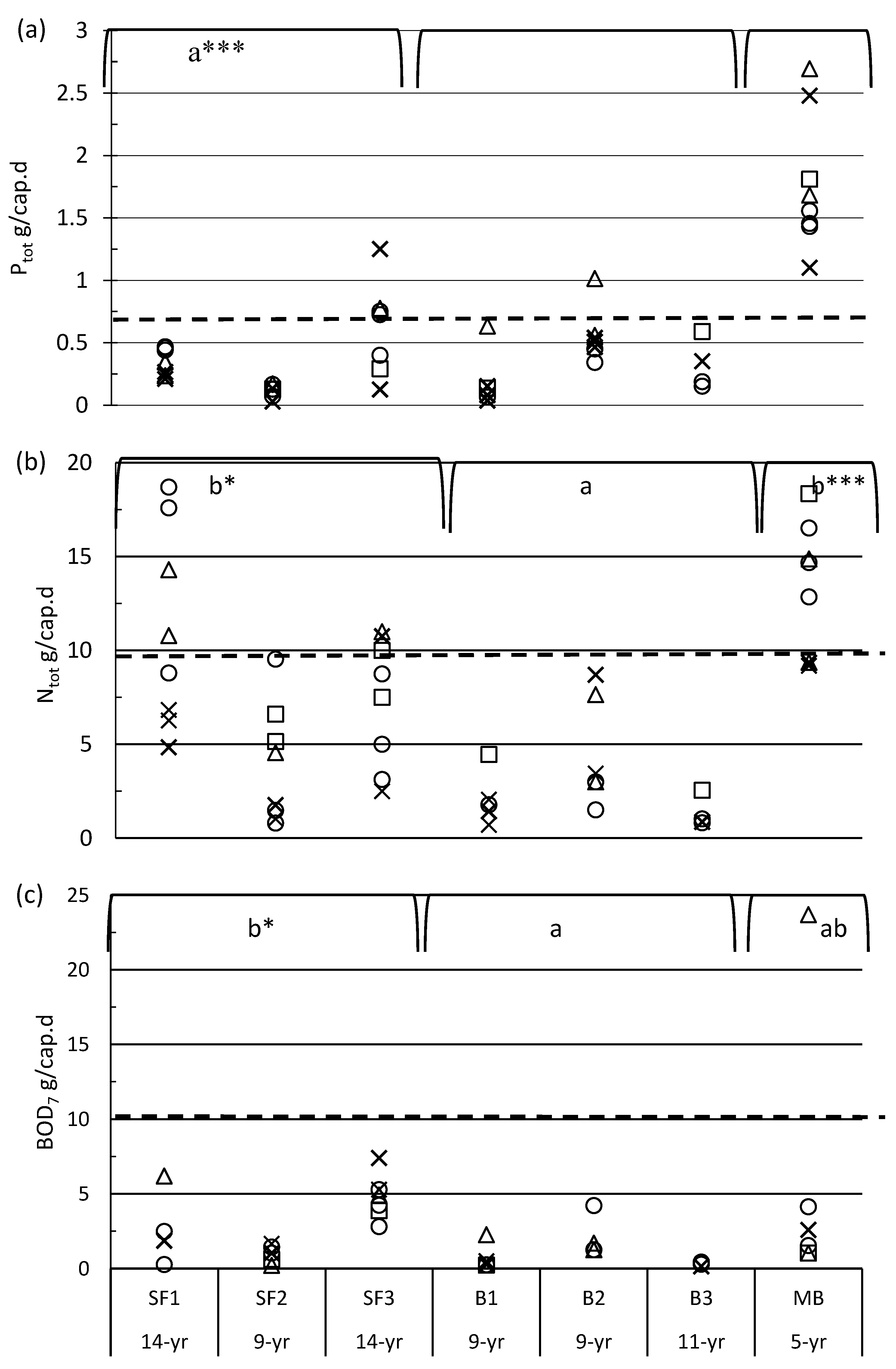 Water 10 01000 g001 Water 10 01000 g001