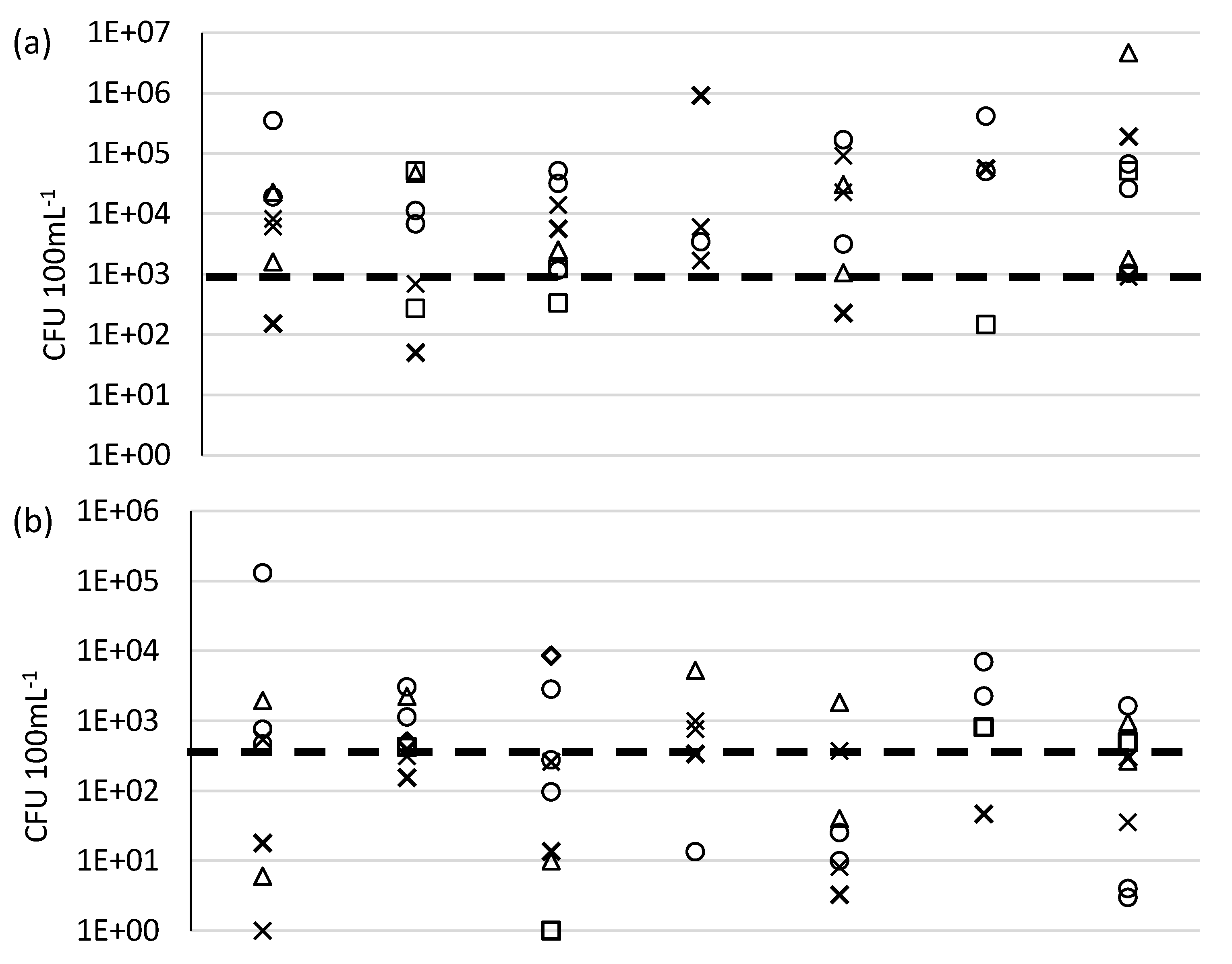 Water 10 01000 g002a Water 10 01000 g002a