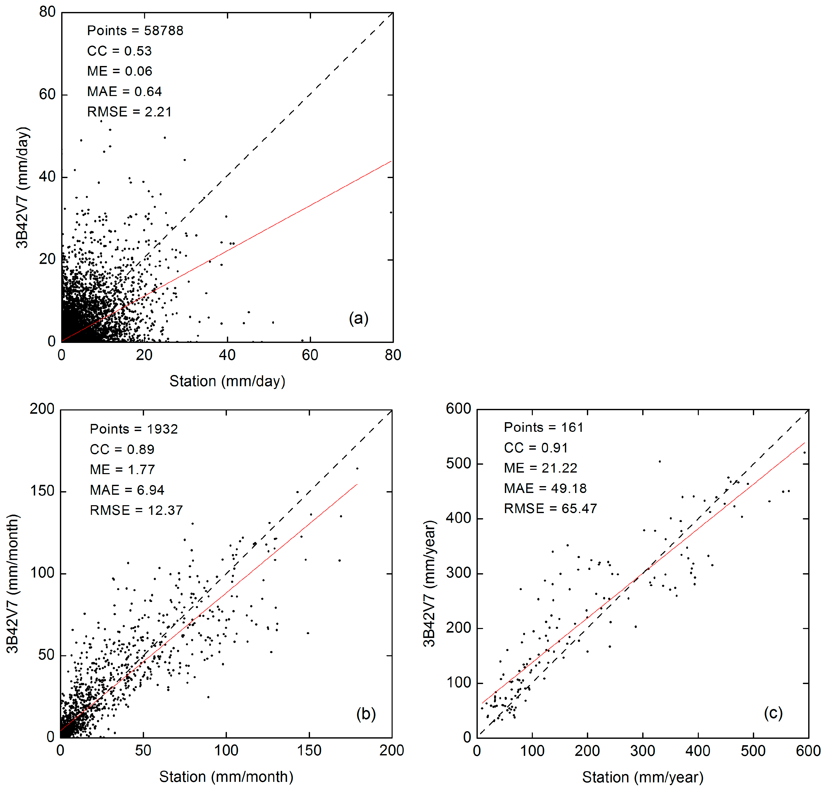 Water 10 01006 g002 Water 10 01006 g002