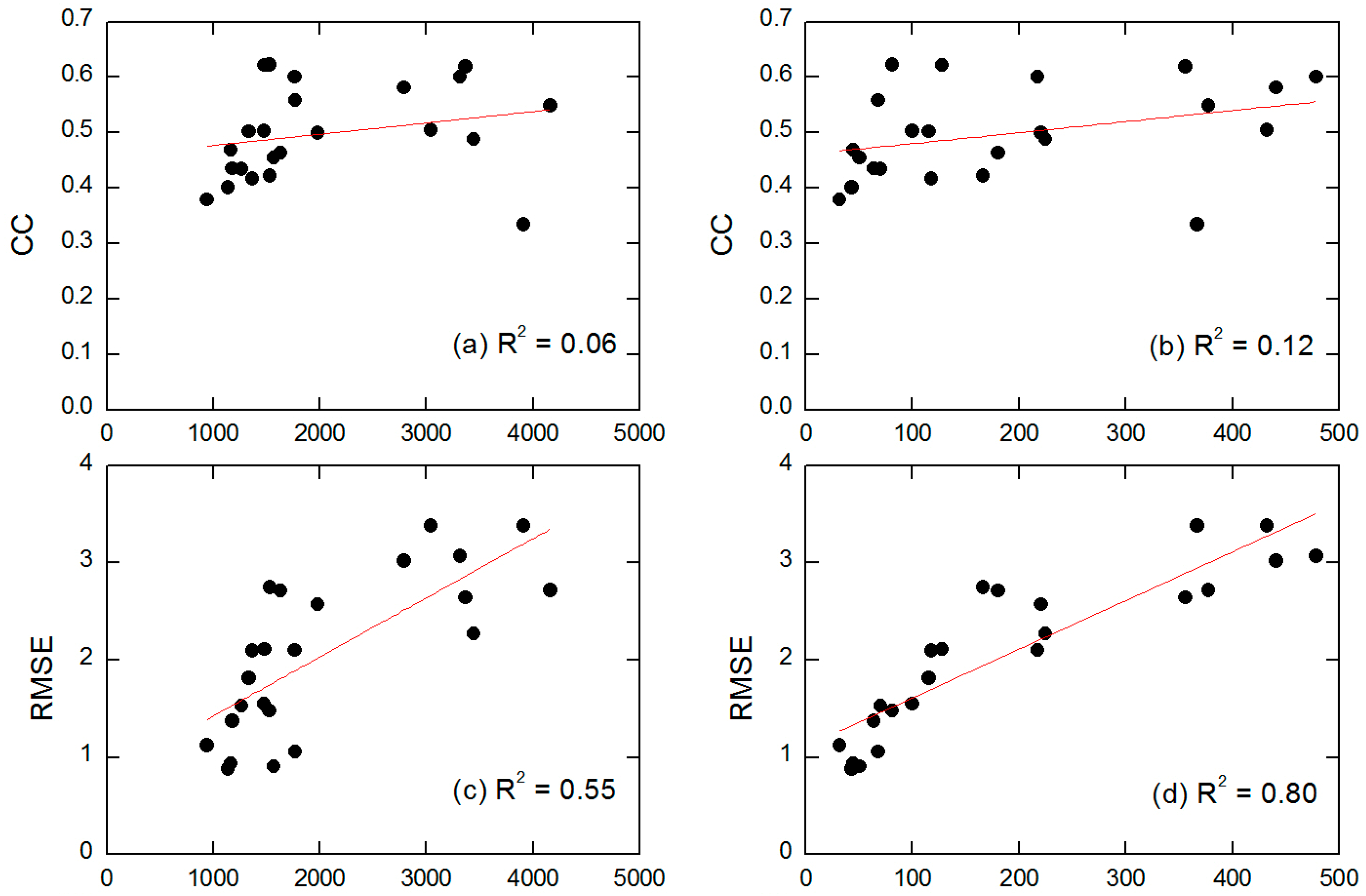 Water 10 01006 g005a Water 10 01006 g005a