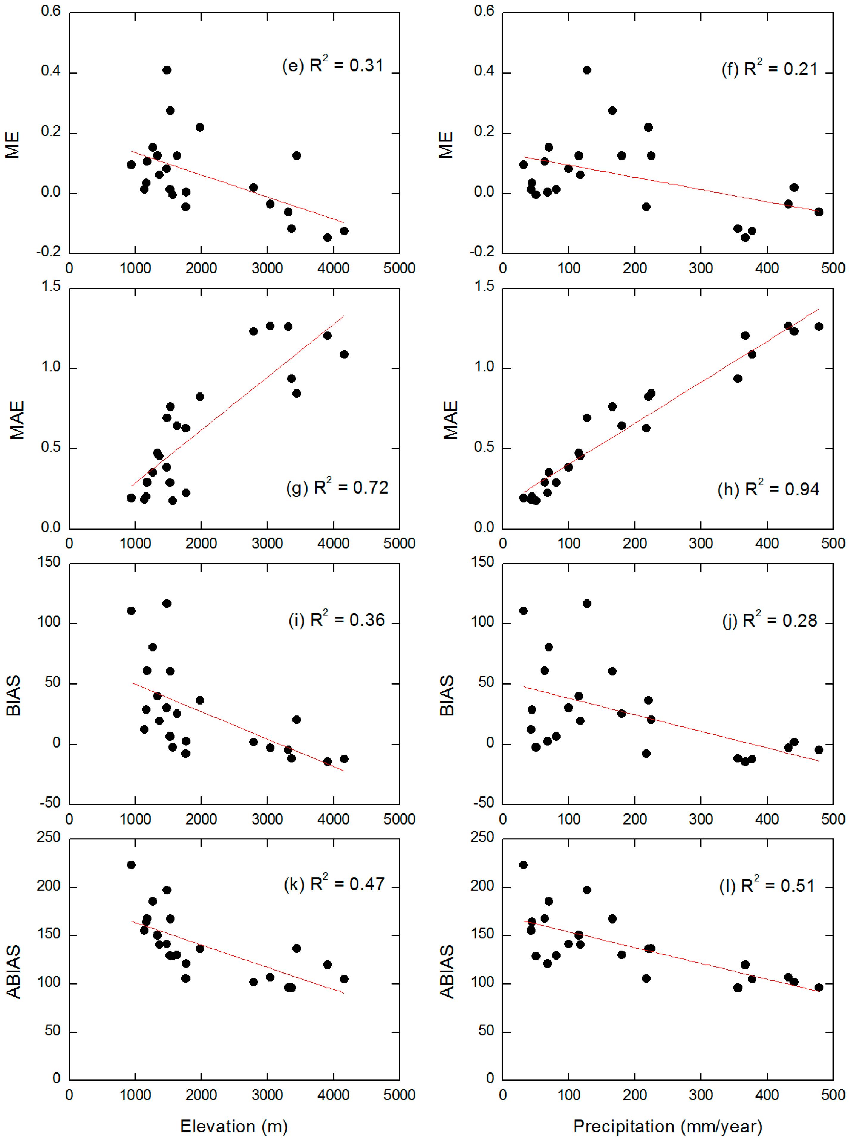 Water 10 01006 g005b Water 10 01006 g005b