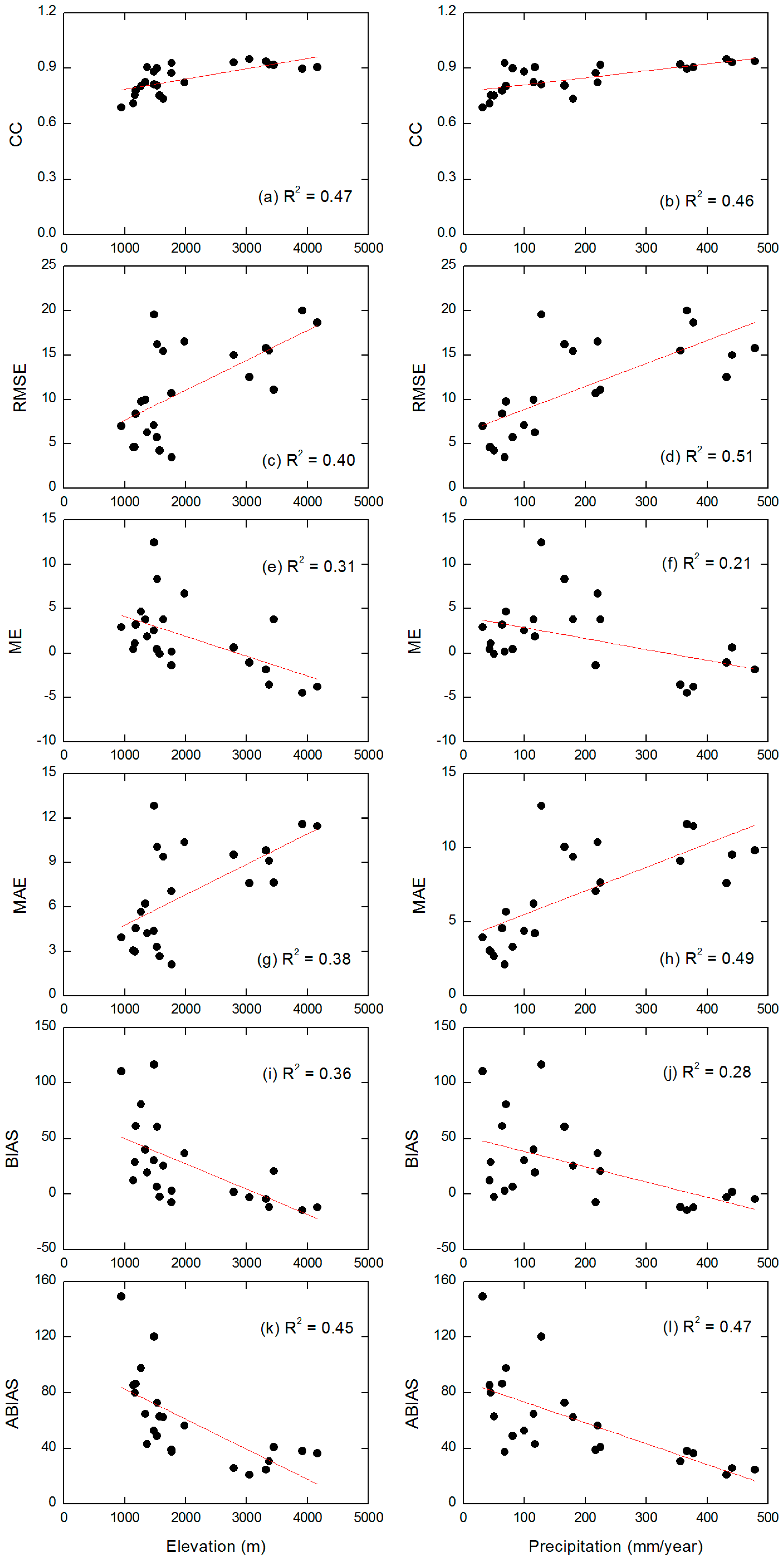 Water 10 01006 g007 Water 10 01006 g007