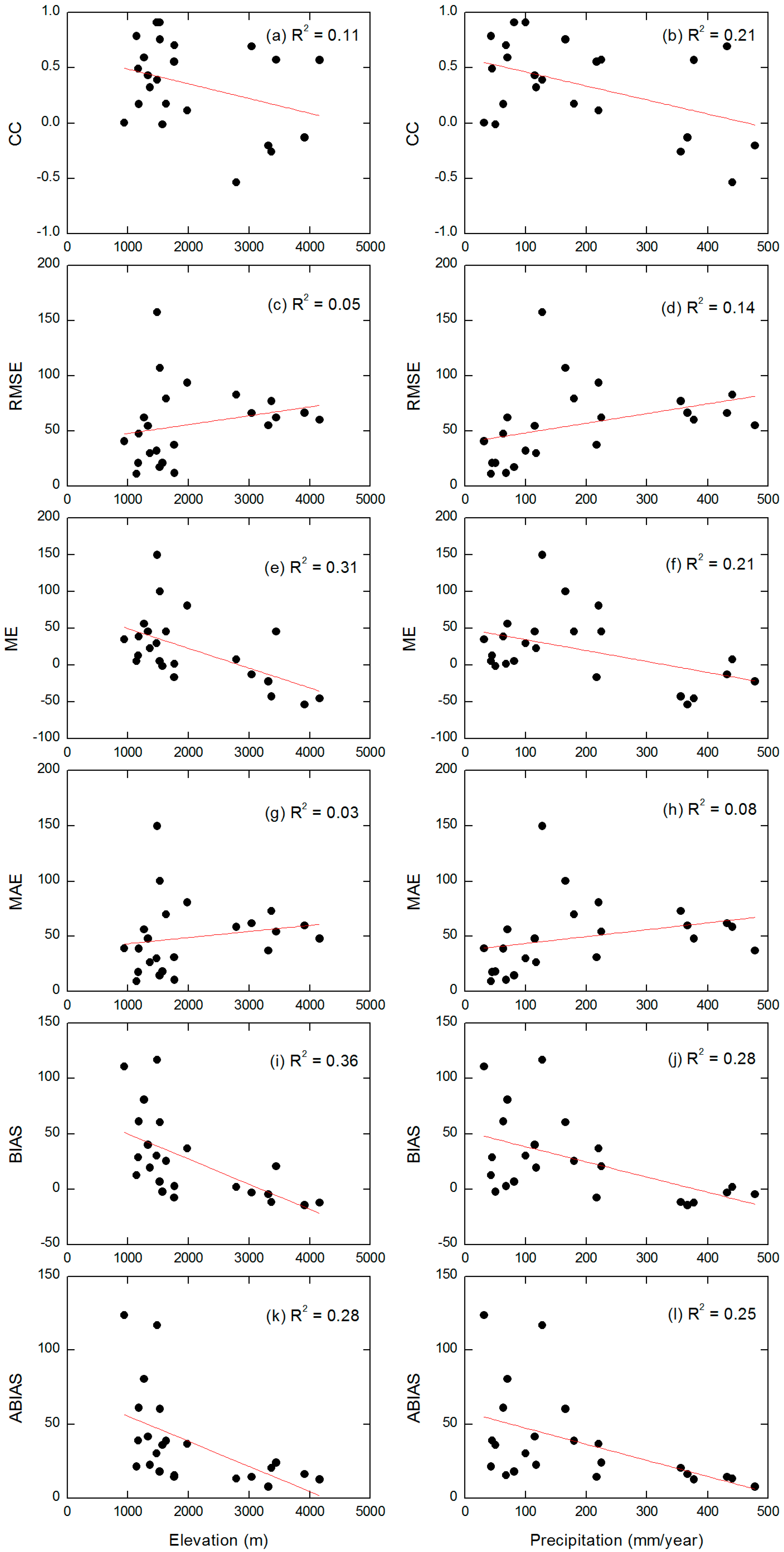 Water 10 01006 g009 Water 10 01006 g009