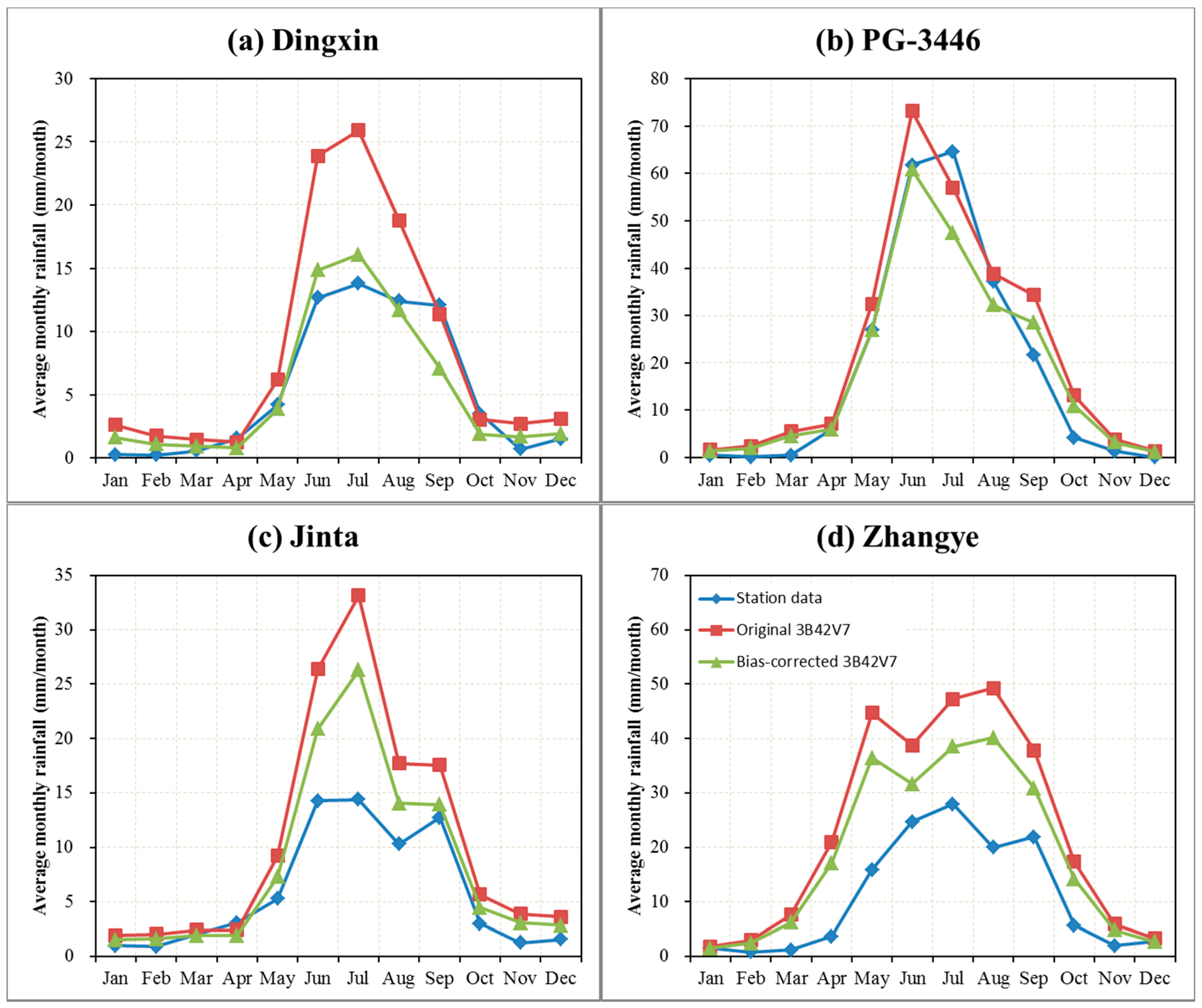 Water 10 01006 g013 Water 10 01006 g013