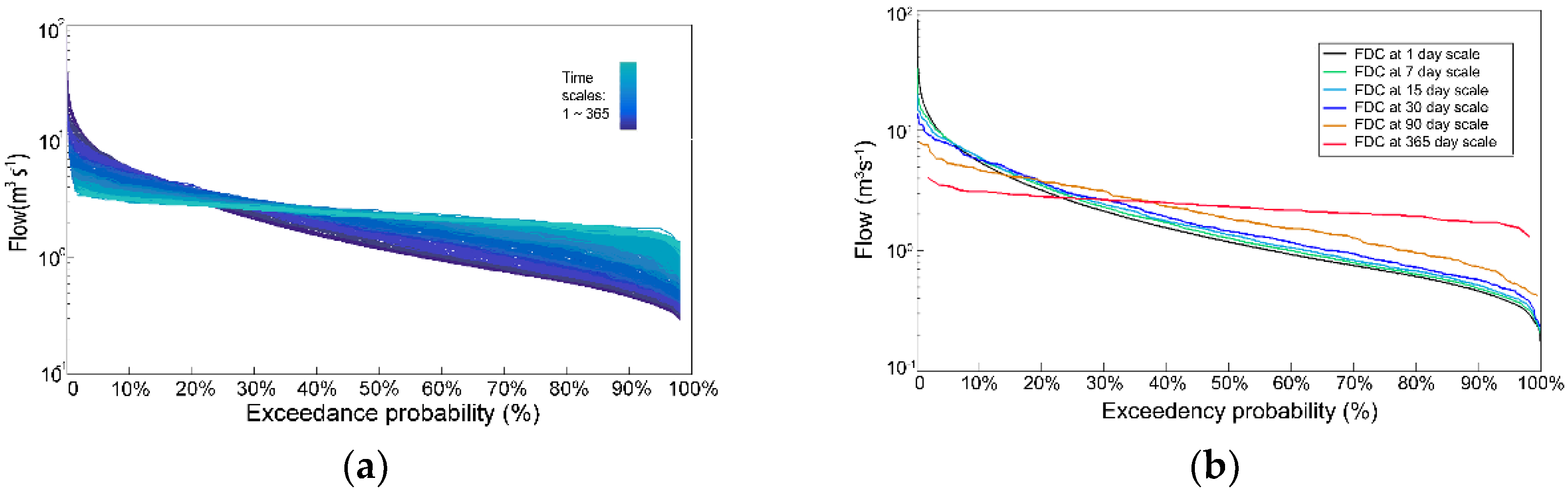 Water 10 01008 g002 Water 10 01008 g002