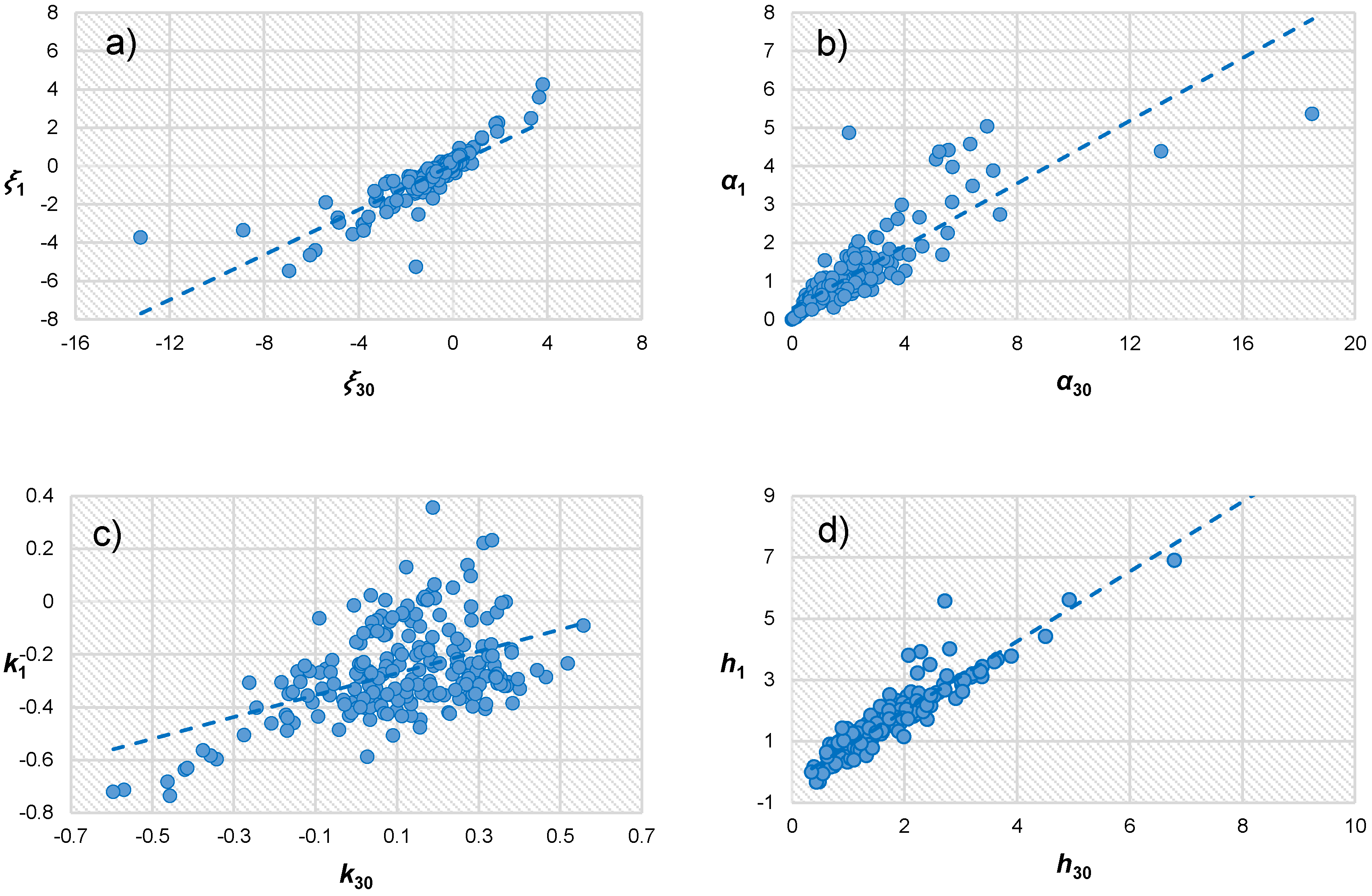 Water 10 01008 g004 Water 10 01008 g004