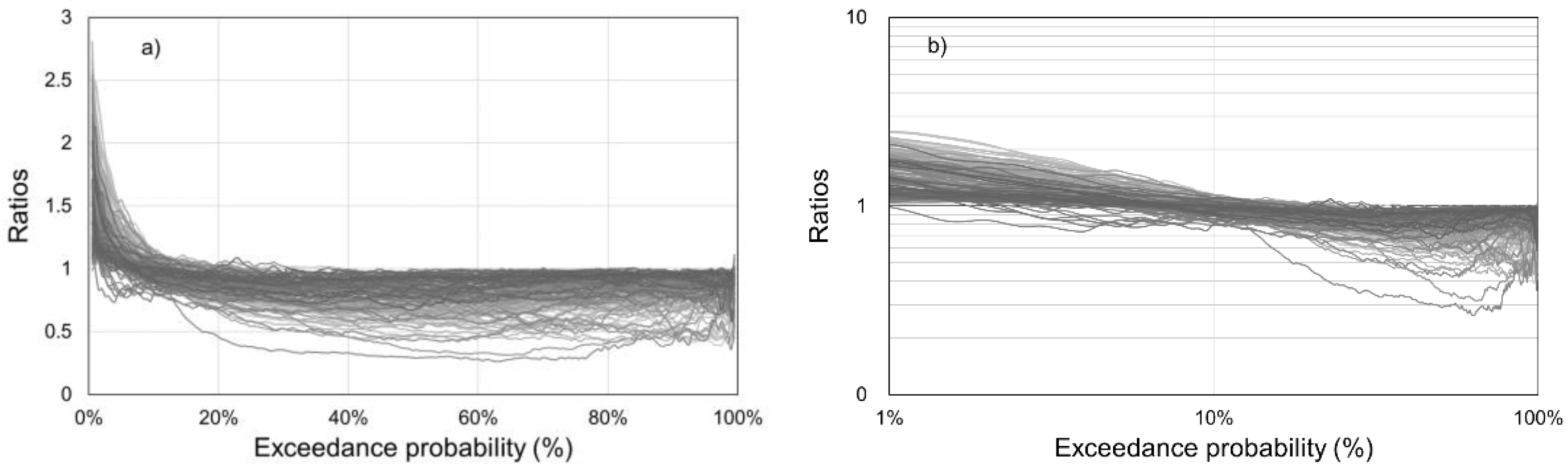 Water 10 01008 g005 Water 10 01008 g005