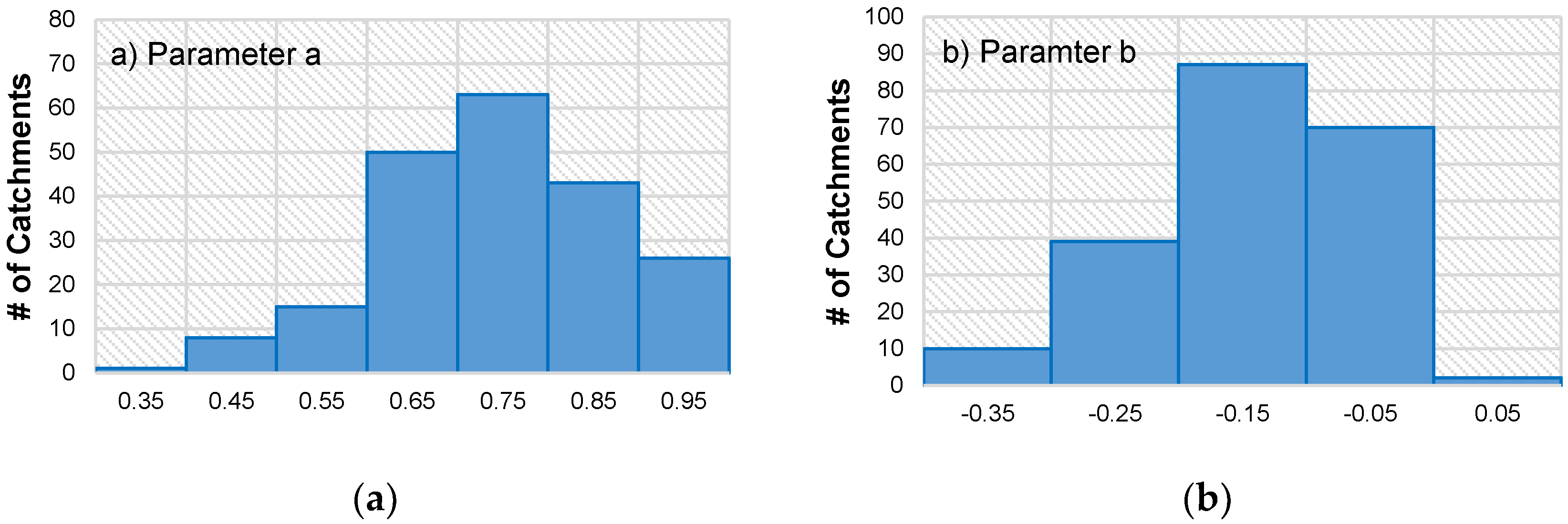 Water 10 01008 g006 Water 10 01008 g006