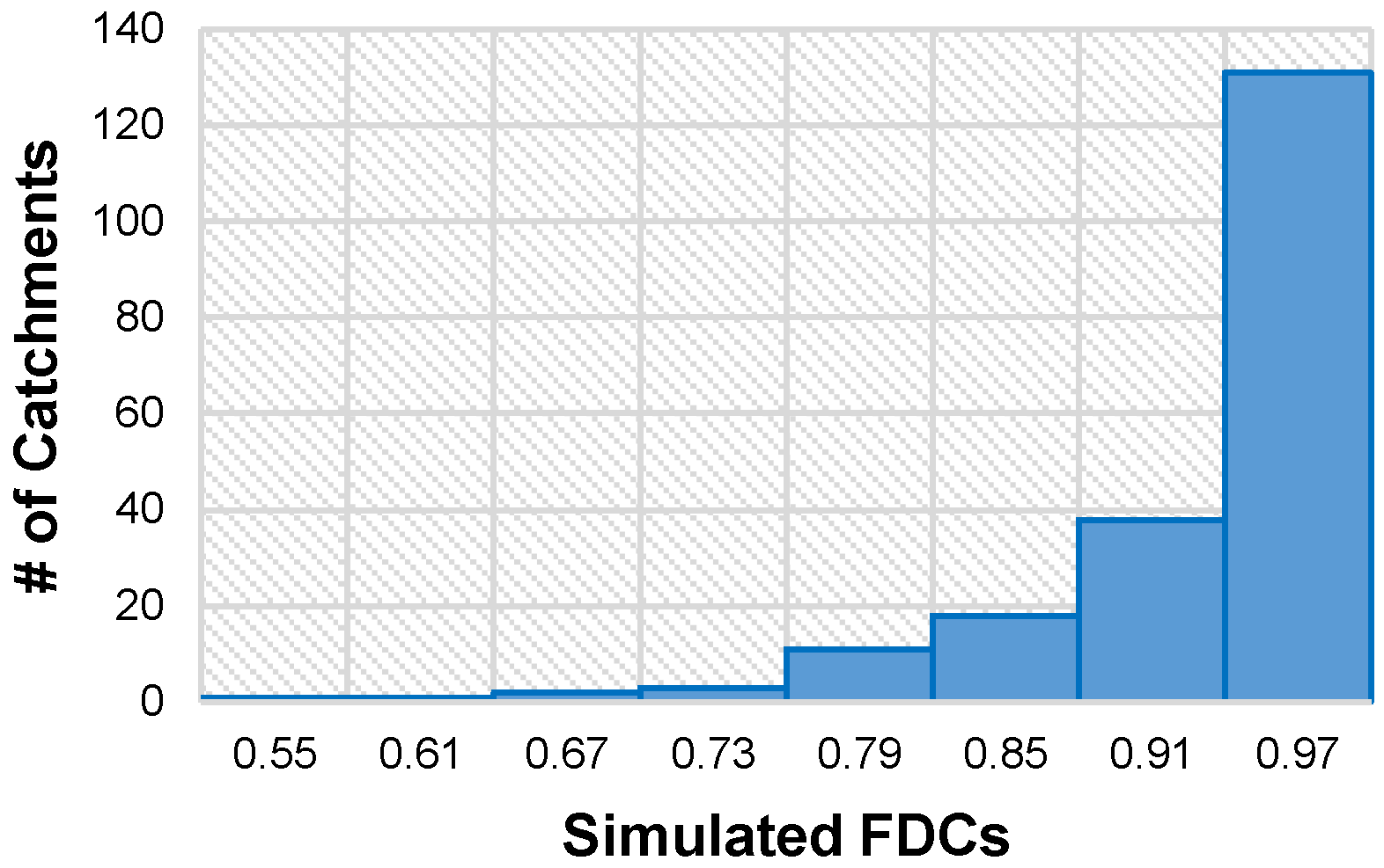 Water 10 01008 g008 Water 10 01008 g008