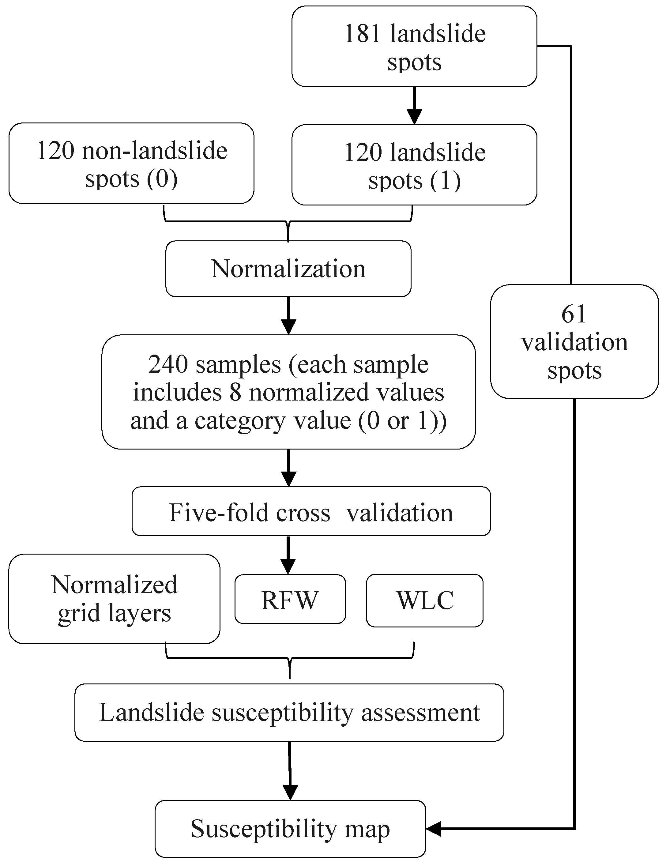 Water 10 01019 g006 Water 10 01019 g006