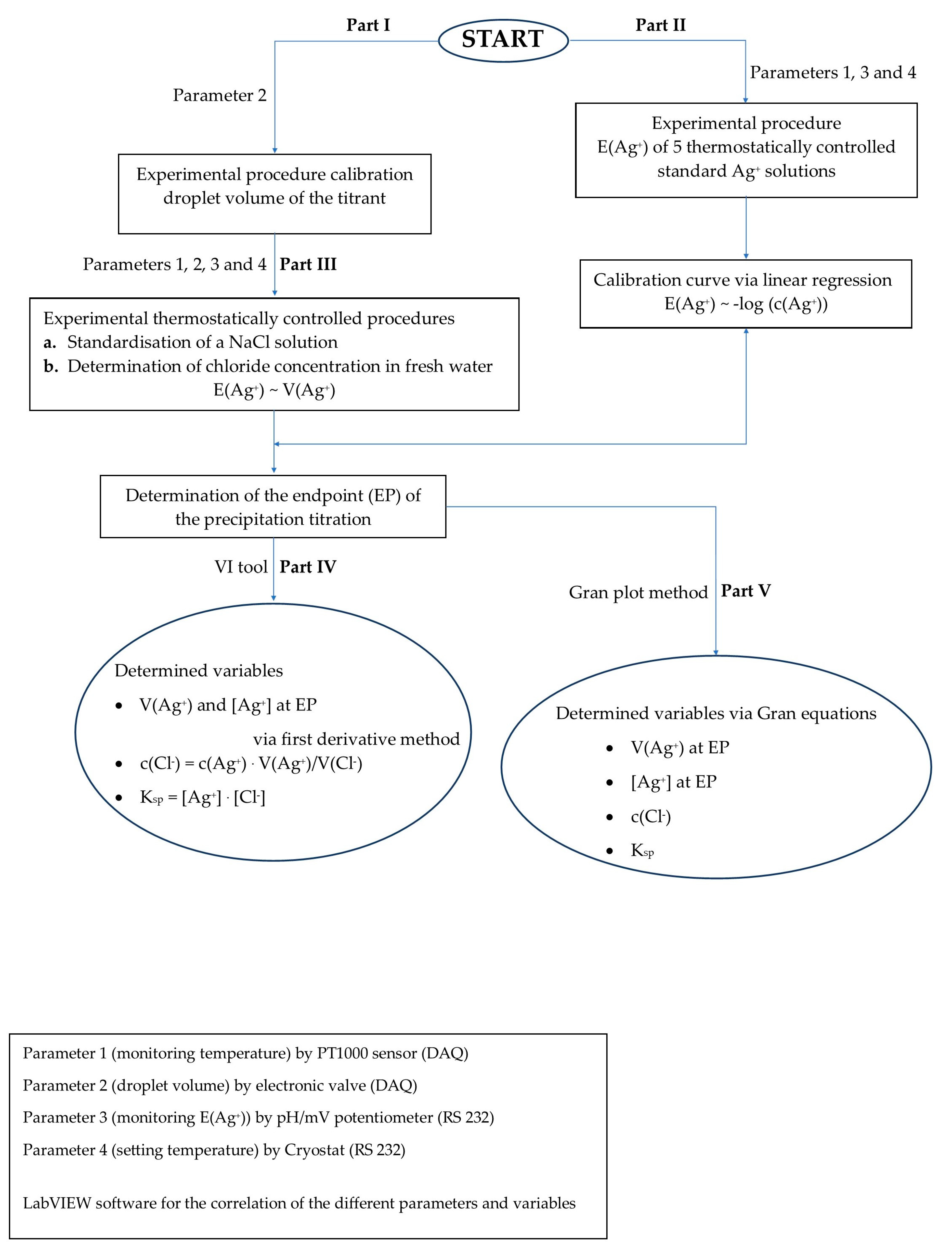 Water 10 01025 sch001